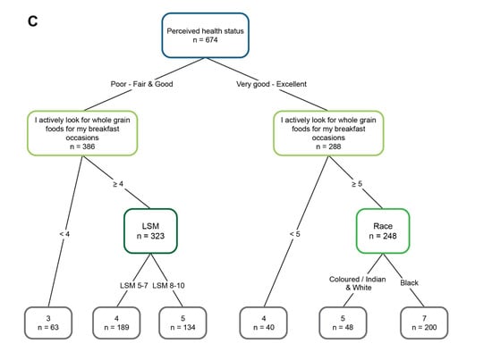 Foods 15 00014 g002b