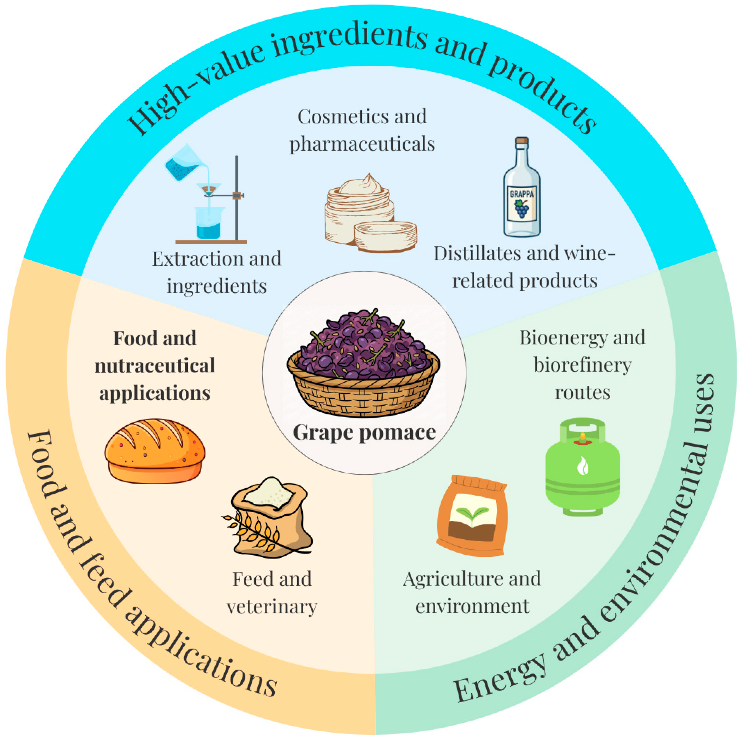 Foods 15 00050 g001