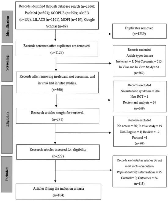 PRISMA flow diagram of the systematic review process.
