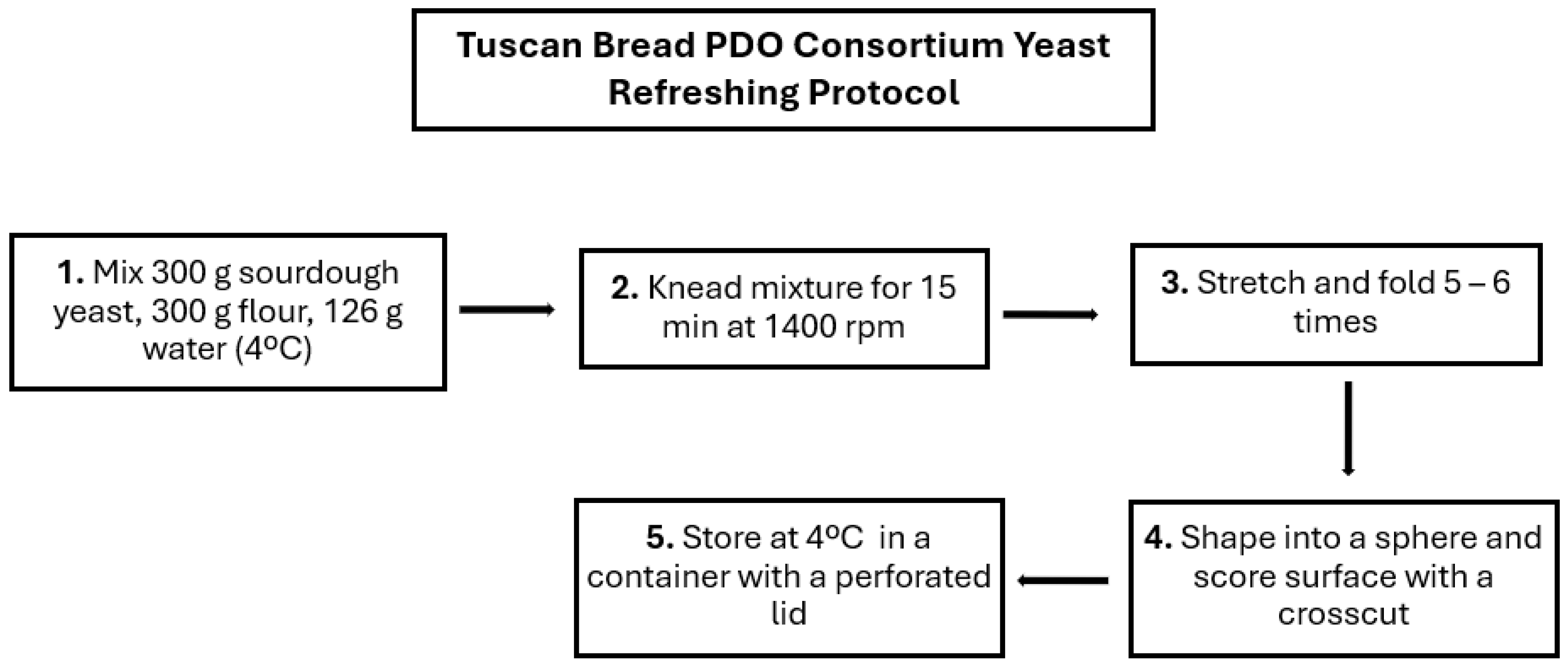 Foods 15 00065 g001 Foods 15 00065 g001