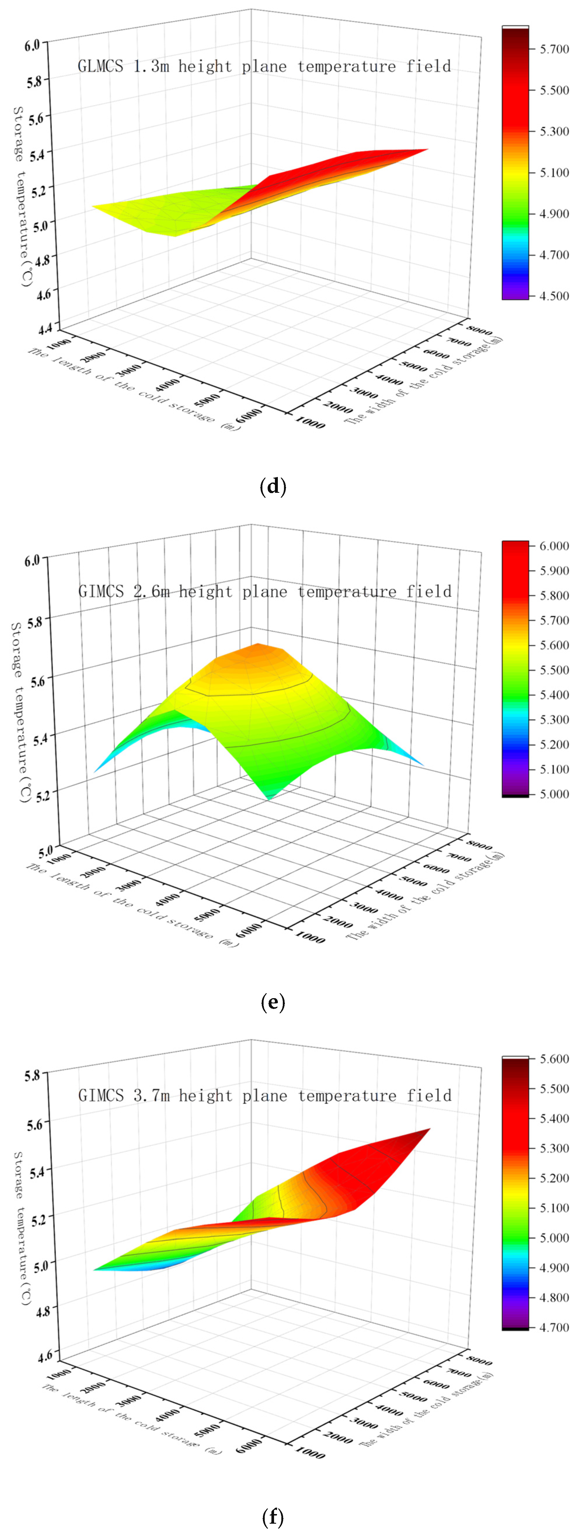 Foods 15 00231 g016b