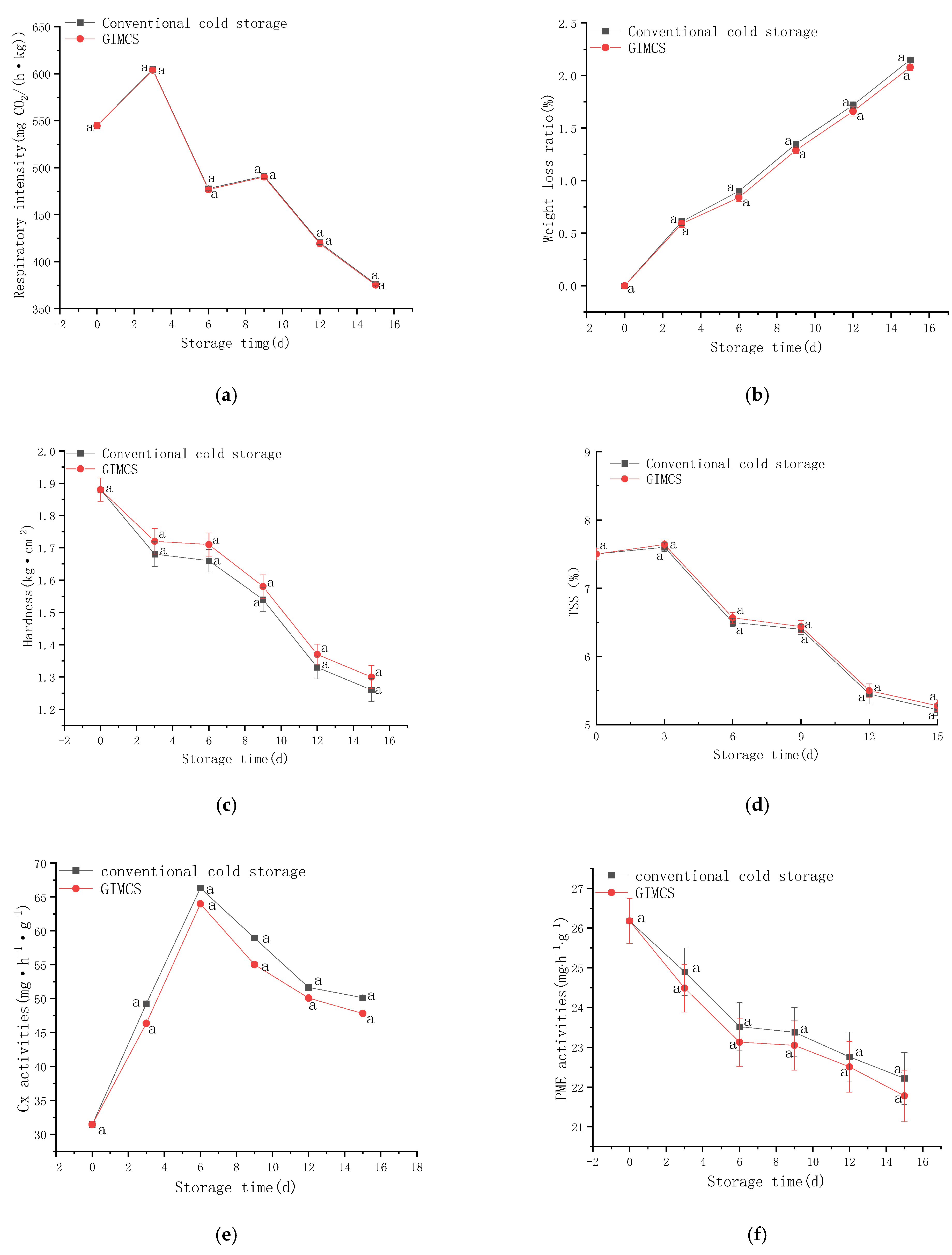 Foods 15 00231 g017a