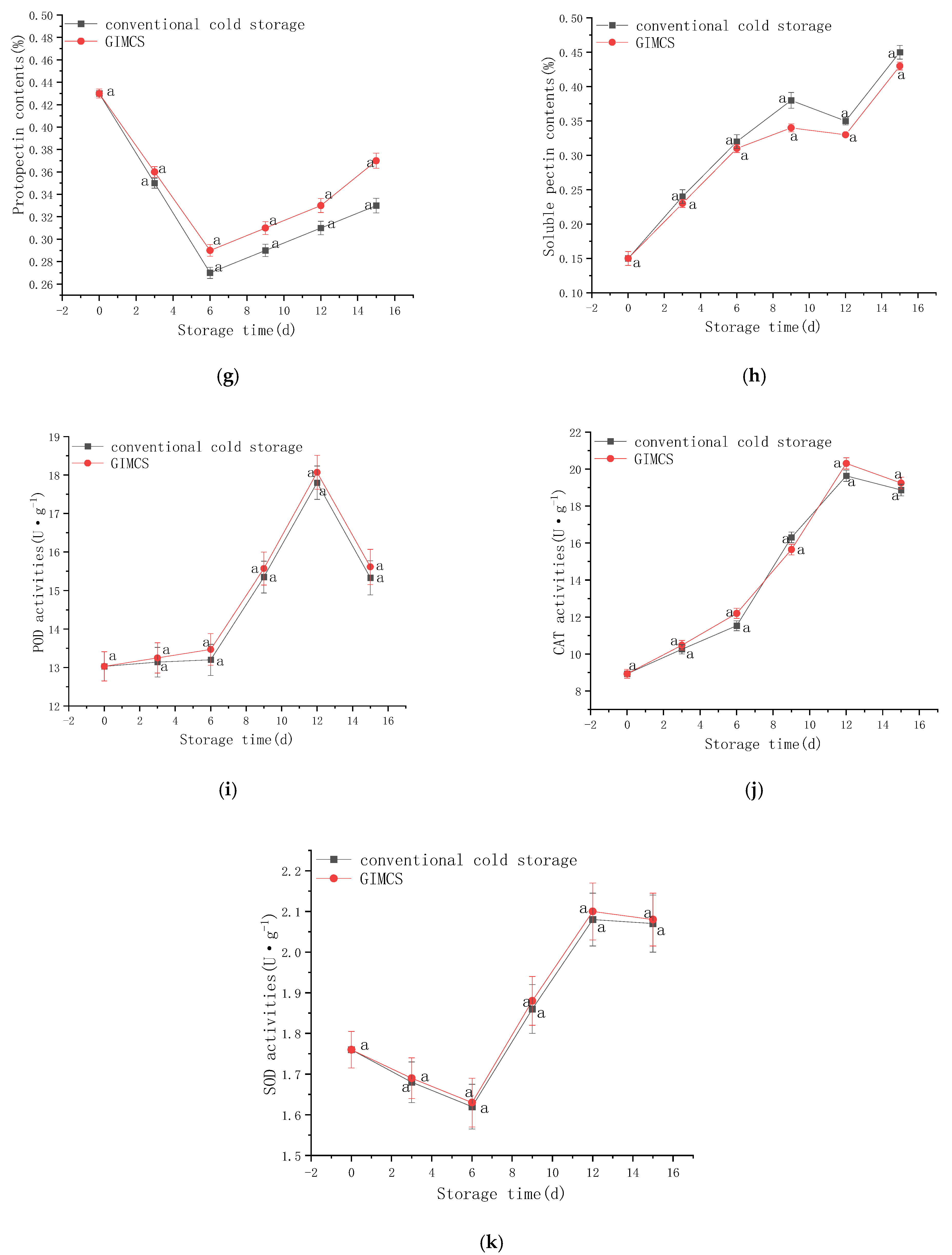 Foods 15 00231 g017b