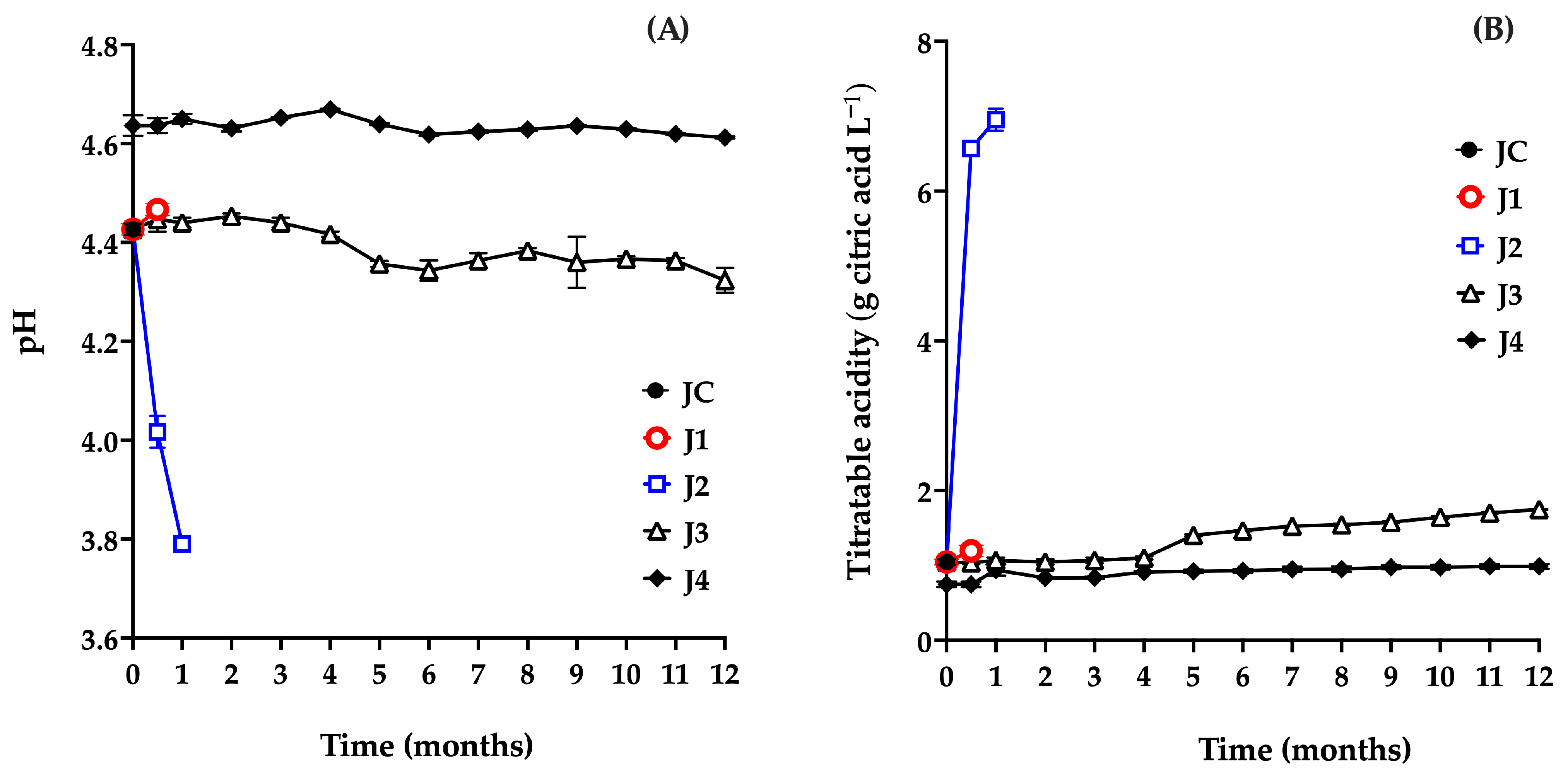 Foods 15 00282 g003 Foods 15 00282 g003