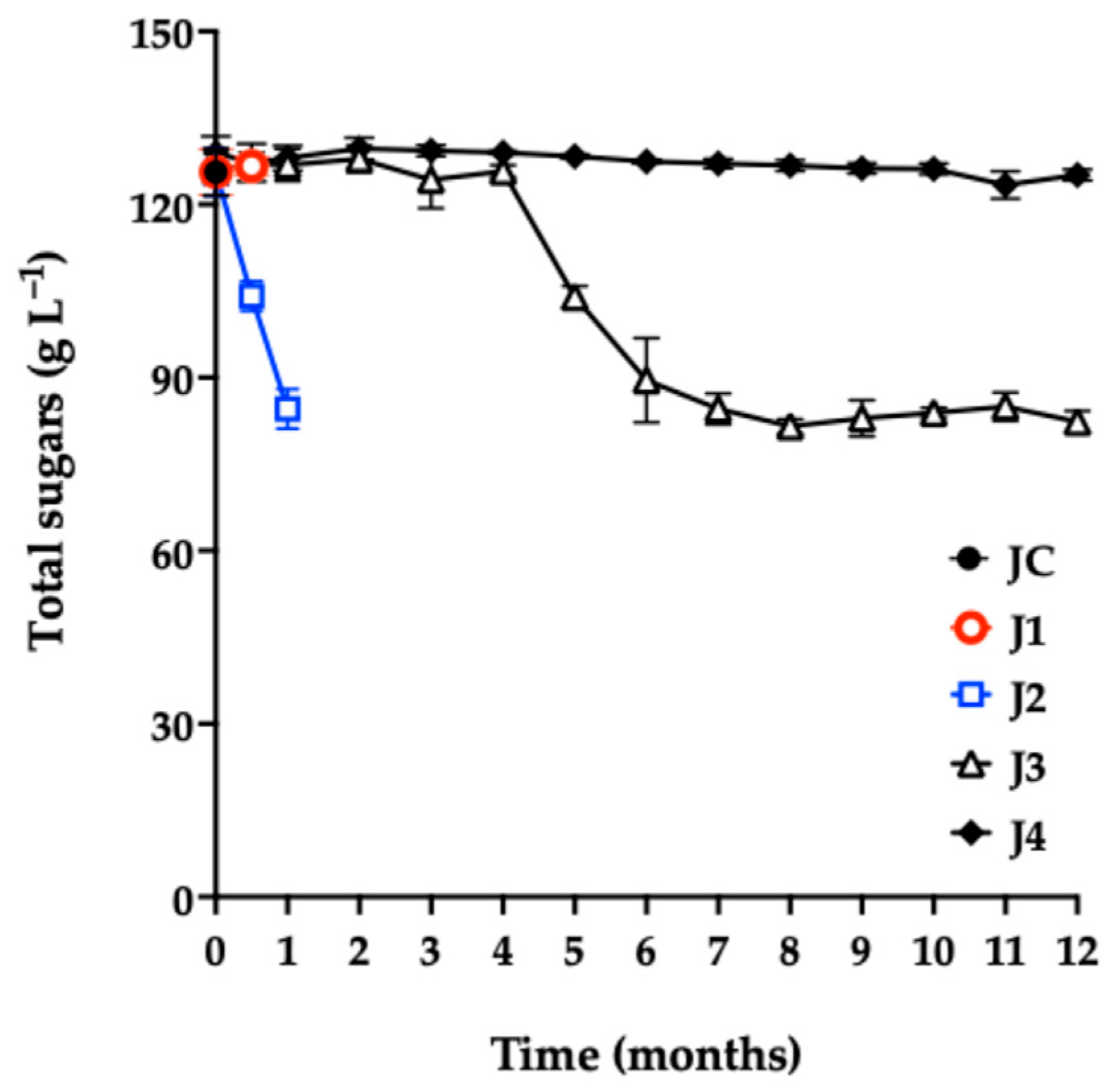 Foods 15 00282 g004 Foods 15 00282 g004