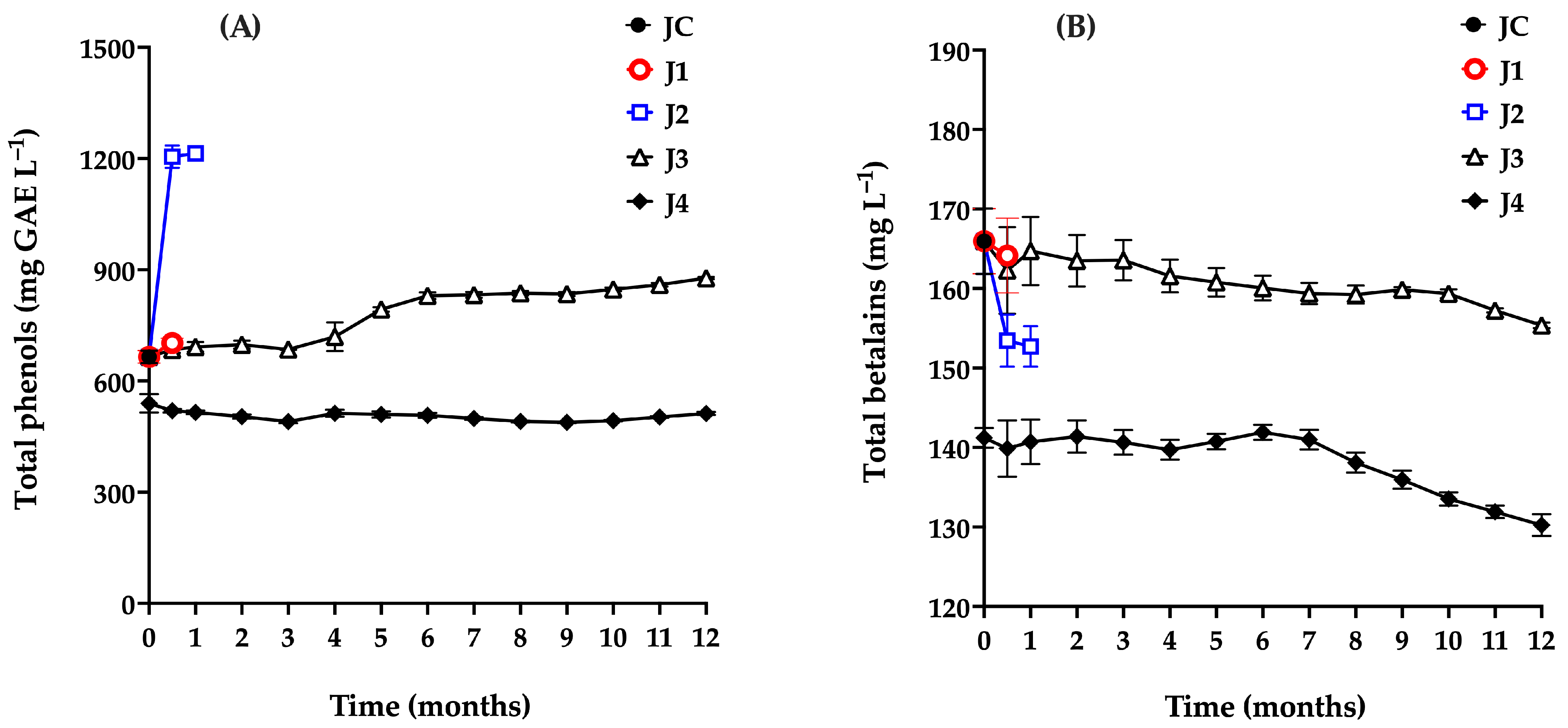 Foods 15 00282 g005 Foods 15 00282 g005