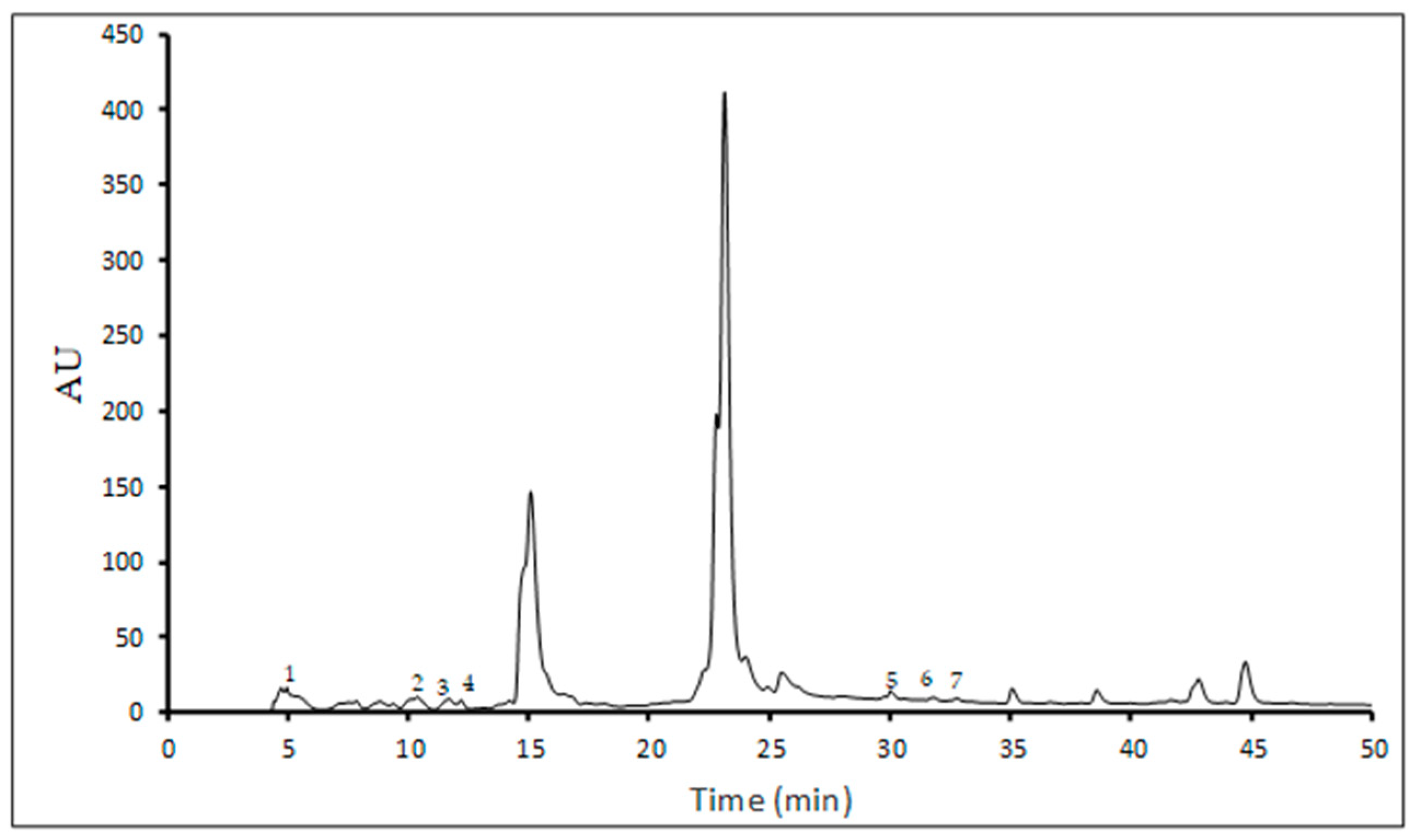 Foods 15 00296 g001 Foods 15 00296 g001