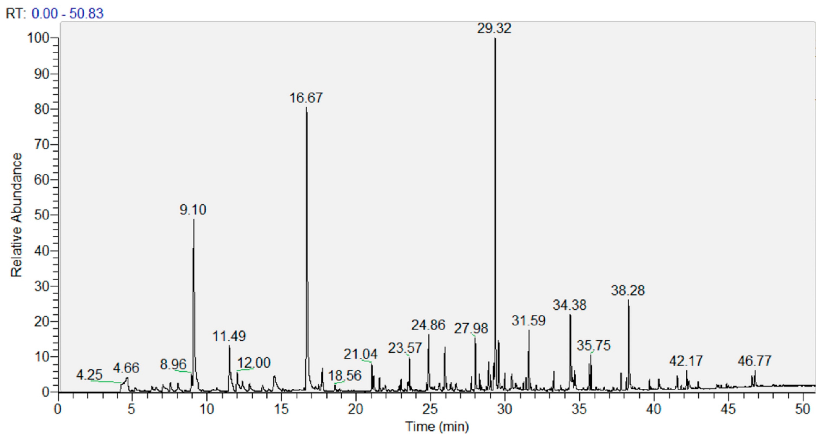 Foods 15 00296 g002 Foods 15 00296 g002