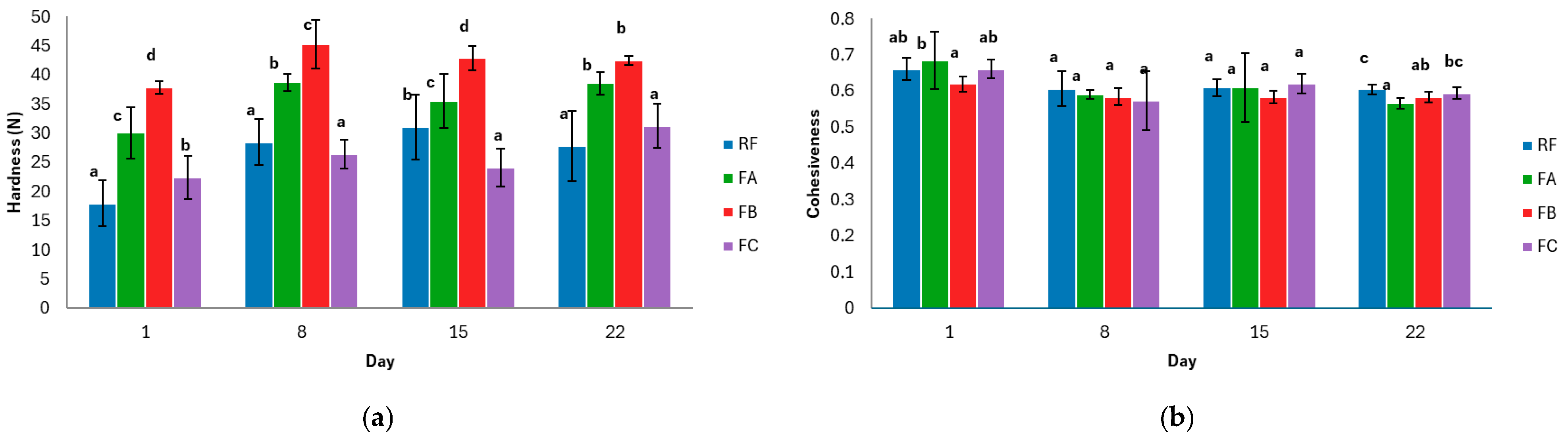 Foods 15 00338 g002a