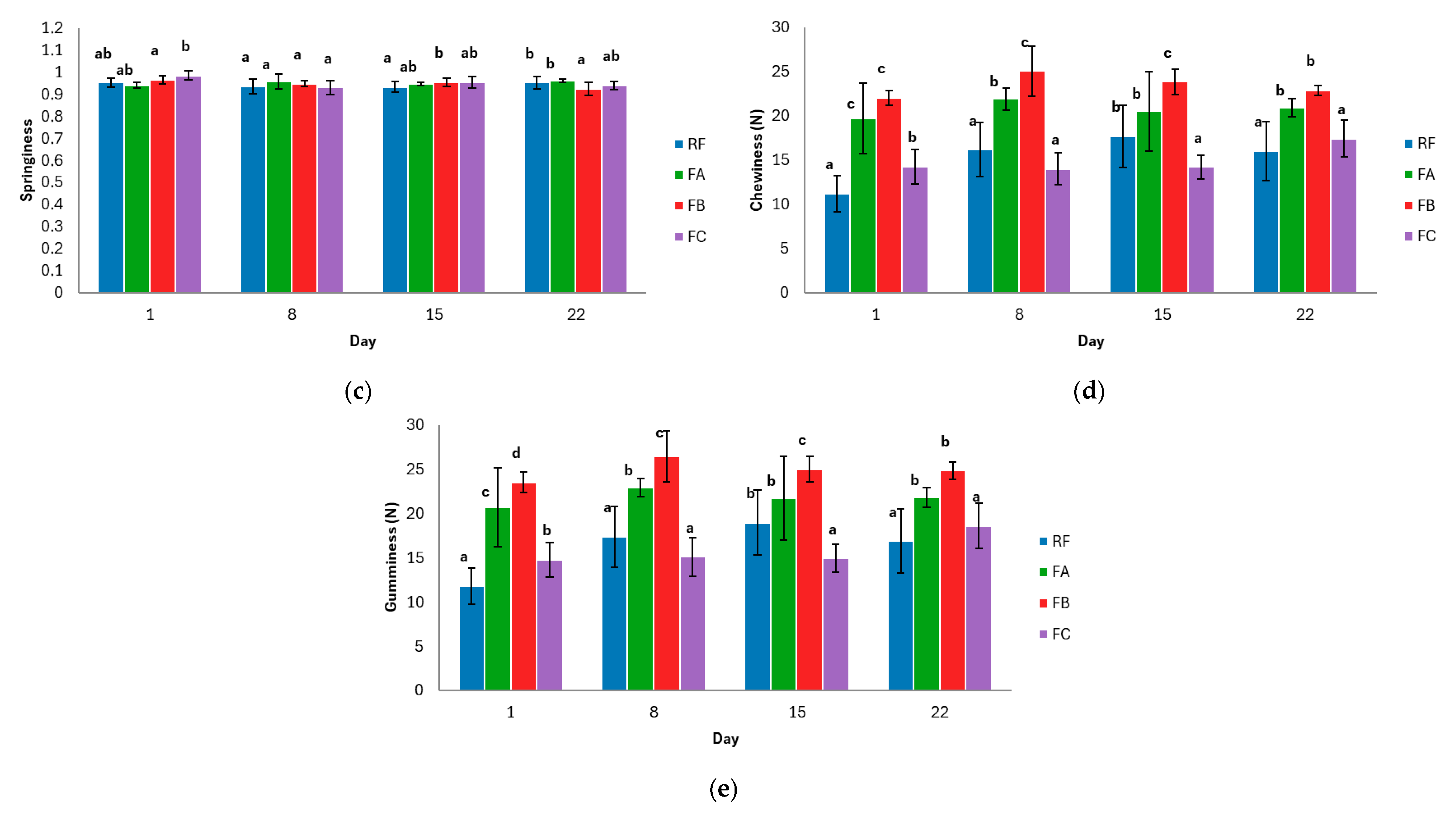 Foods 15 00338 g002b