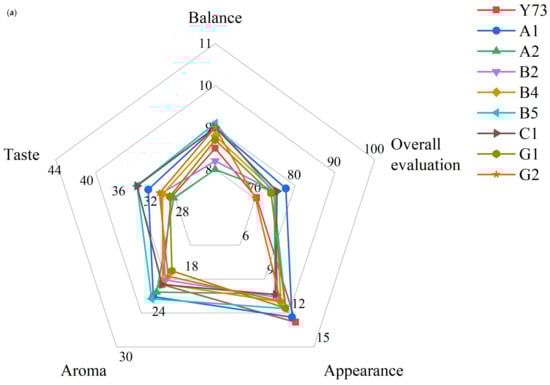 Foods 15 00340 g007a