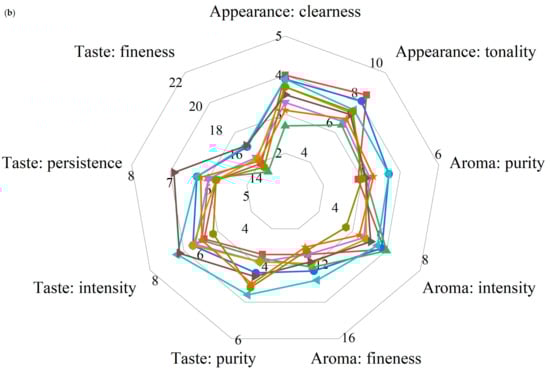Foods 15 00340 g007b