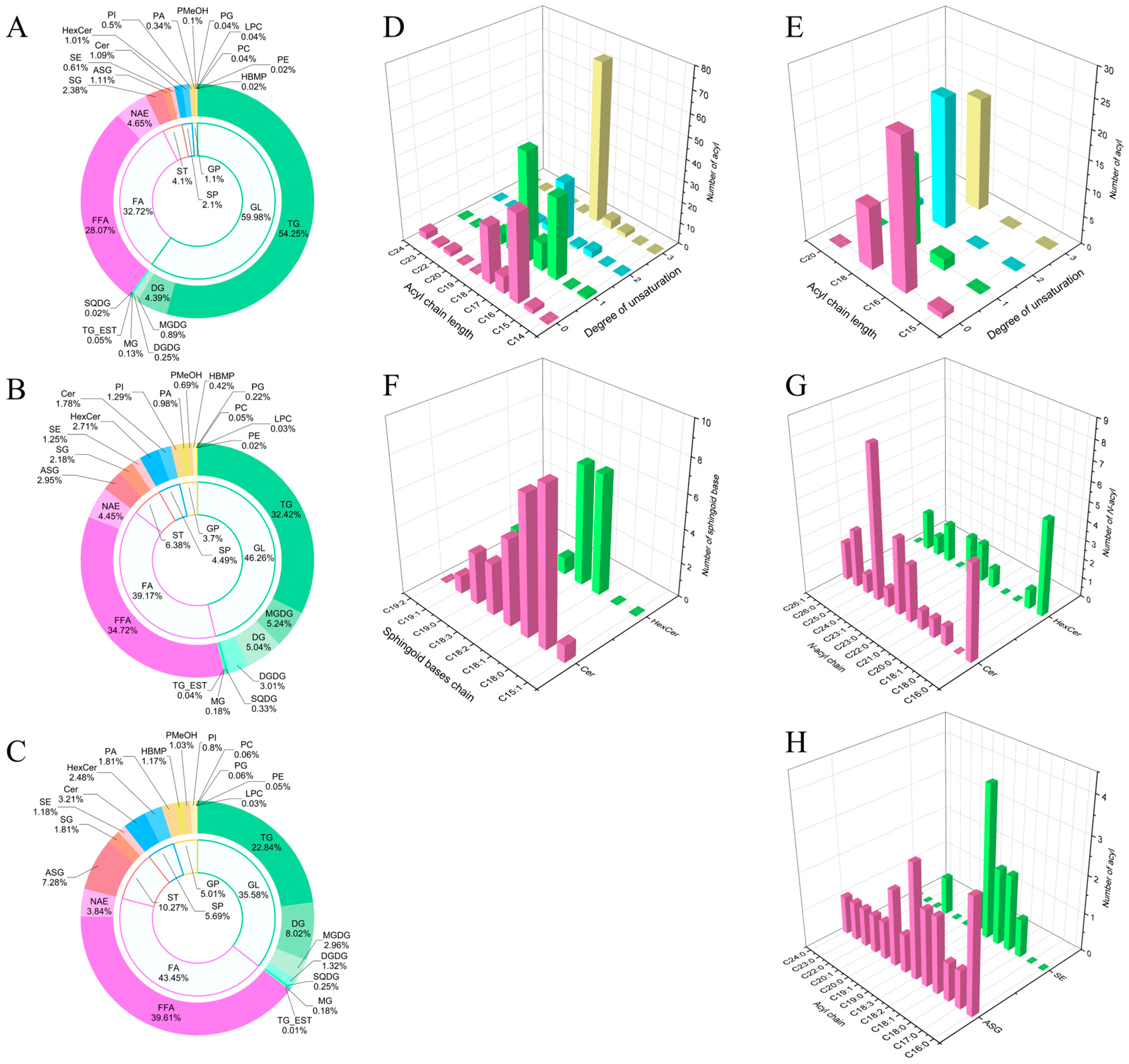 Foods 15 00372 g001 Foods 15 00372 g001
