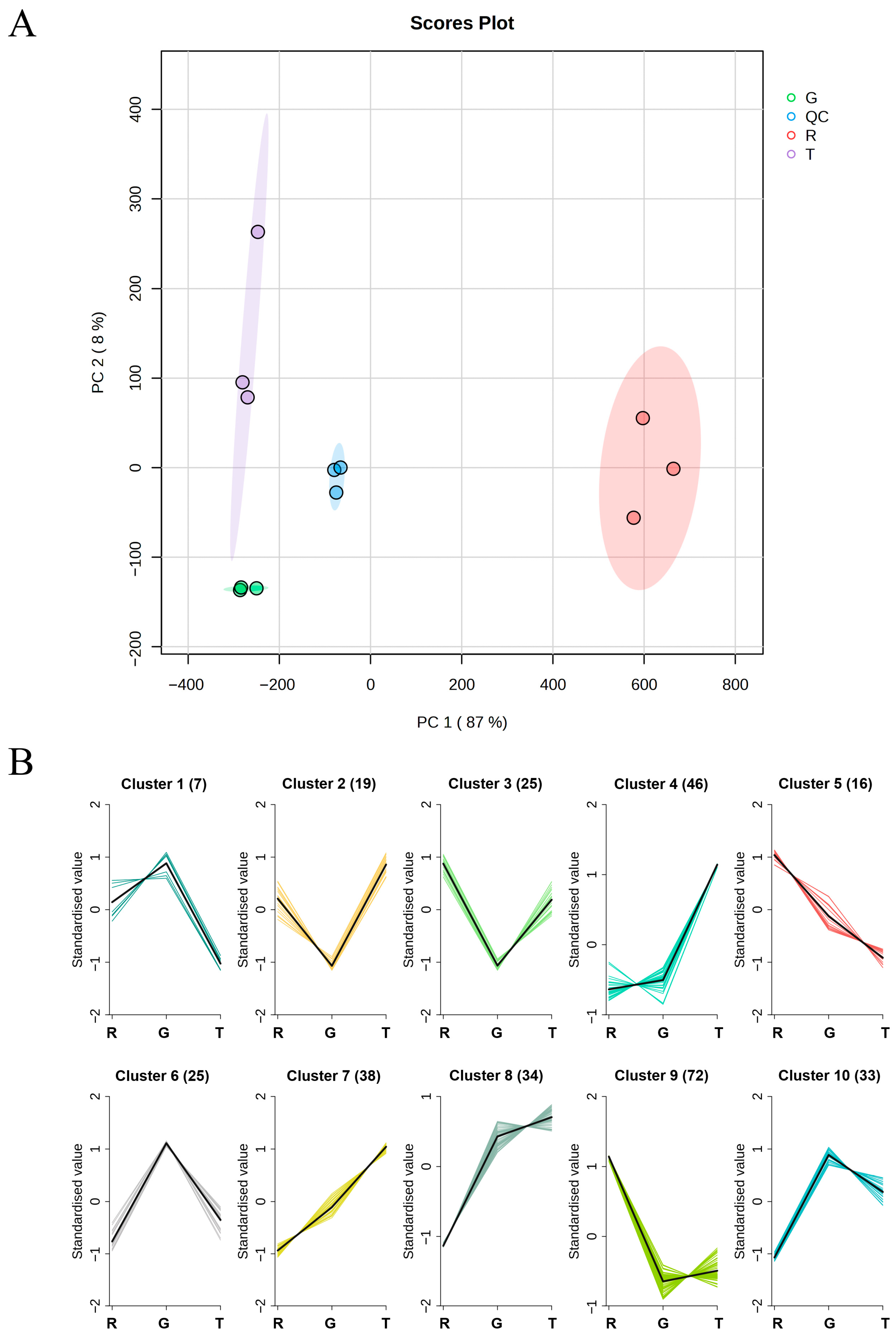 Foods 15 00372 g002 Foods 15 00372 g002