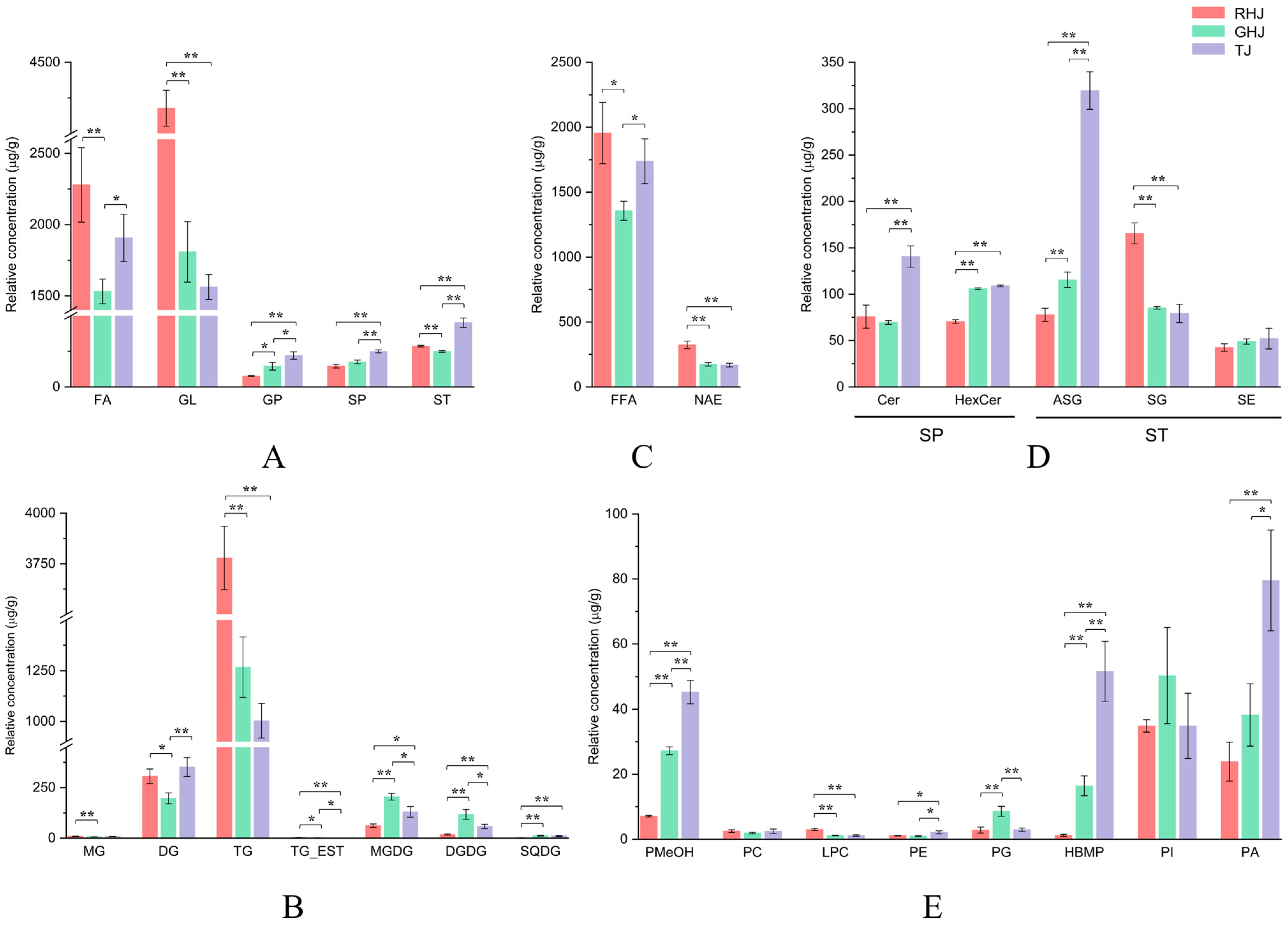 Foods 15 00372 g004 Foods 15 00372 g004