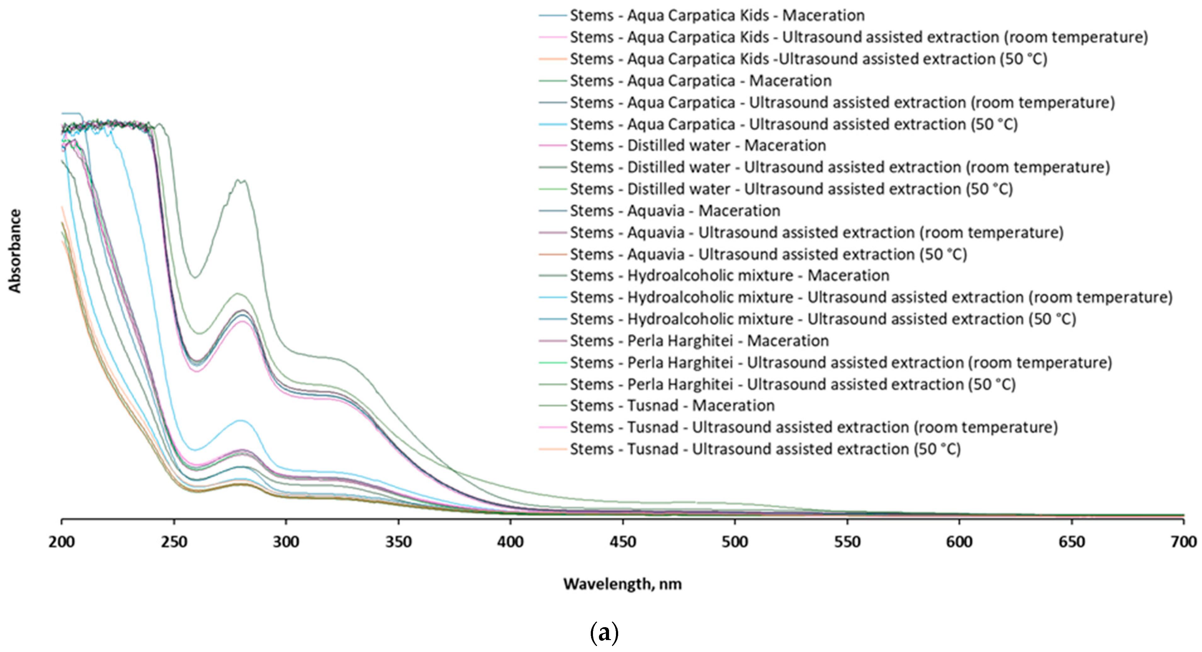 Foods 15 00406 g007a
