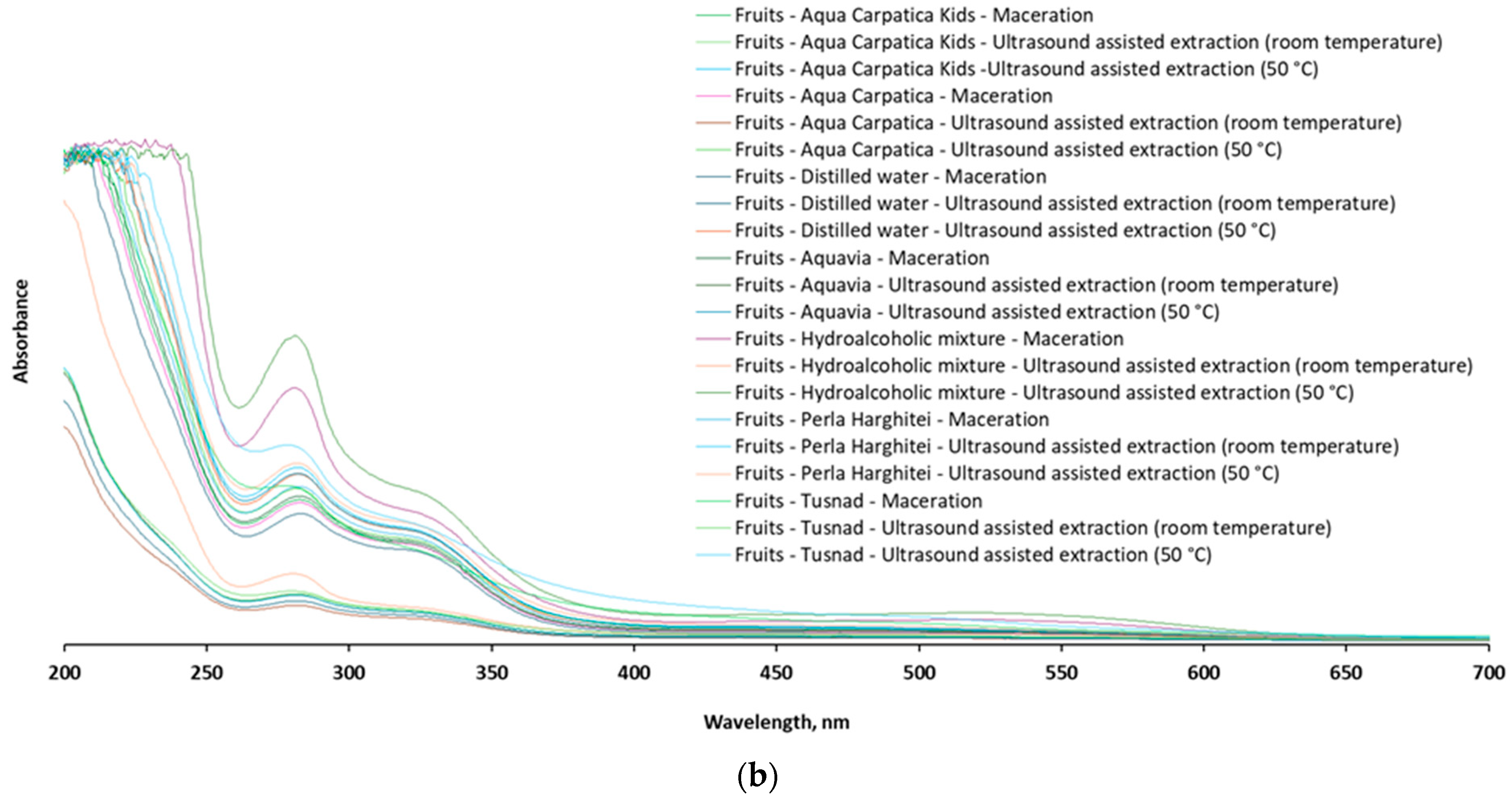 Foods 15 00406 g007b