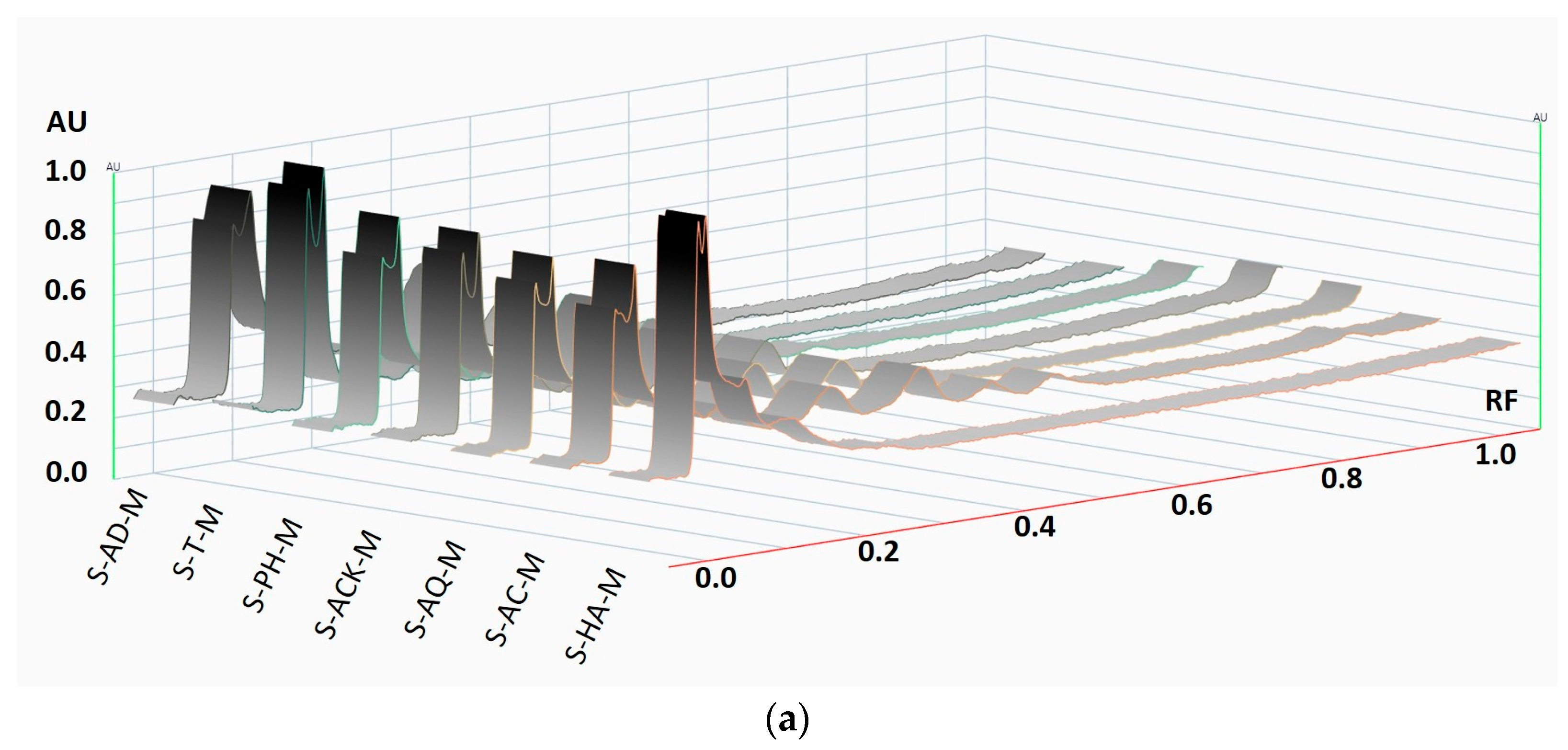 Foods 15 00406 g010a