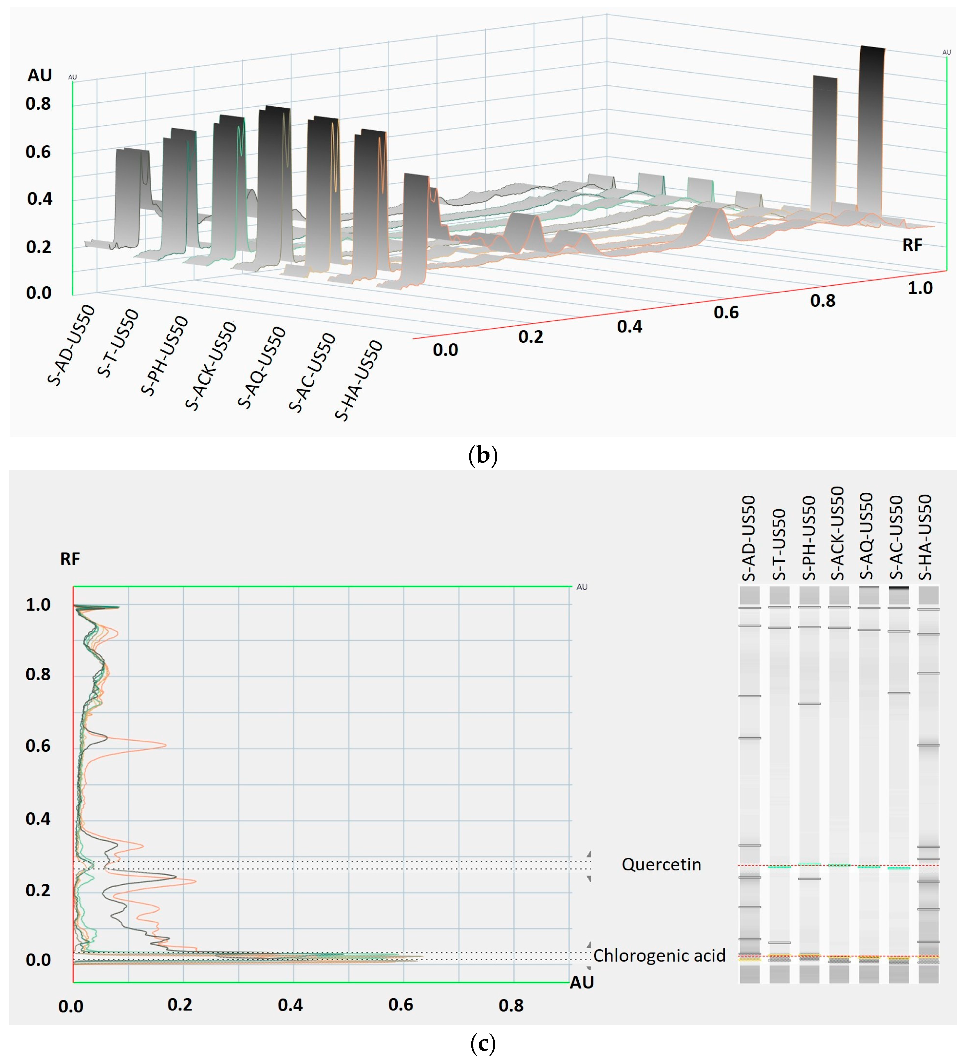 Foods 15 00406 g010b