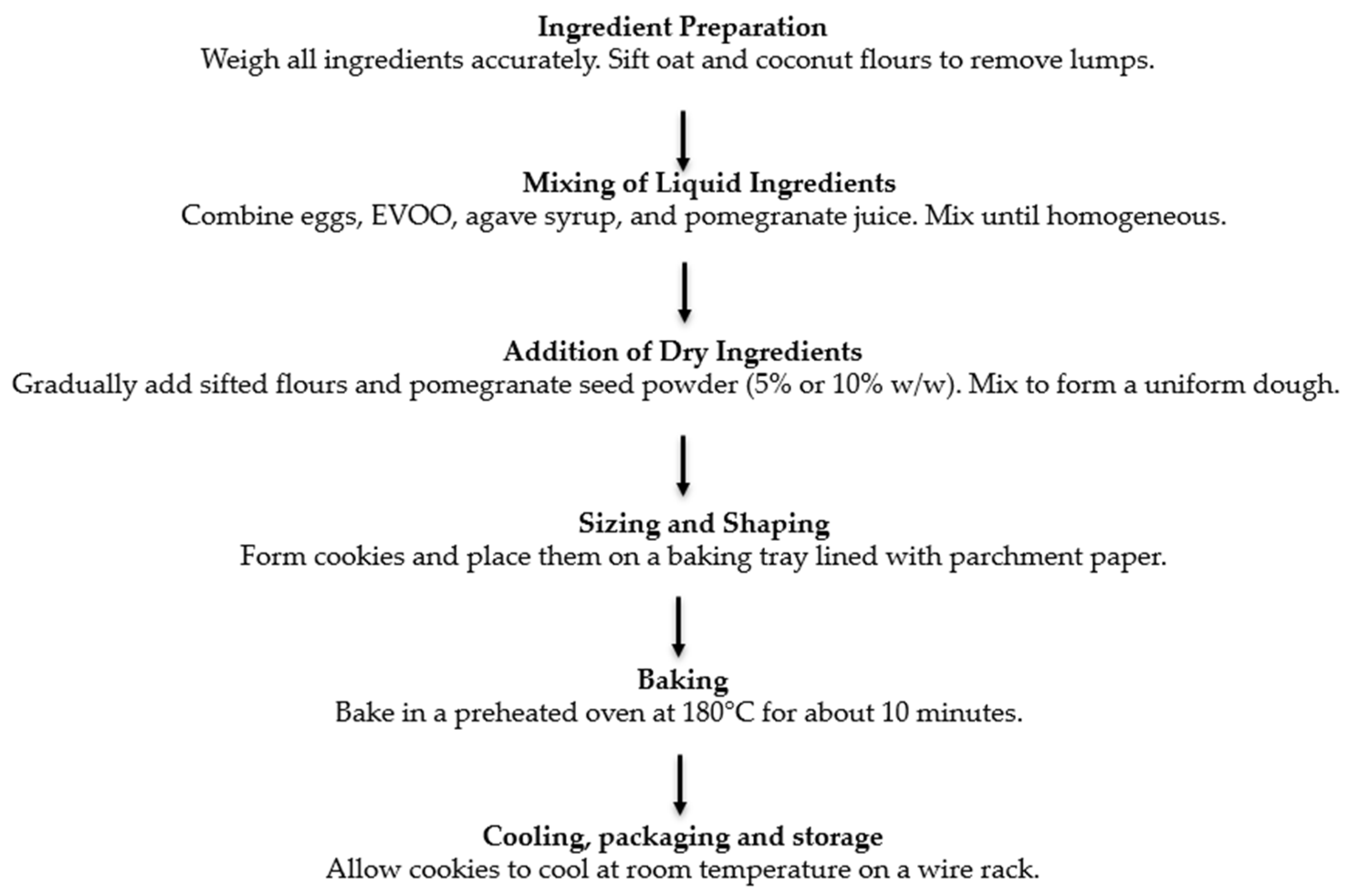 Foods 15 00457 g001 Foods 15 00457 g001