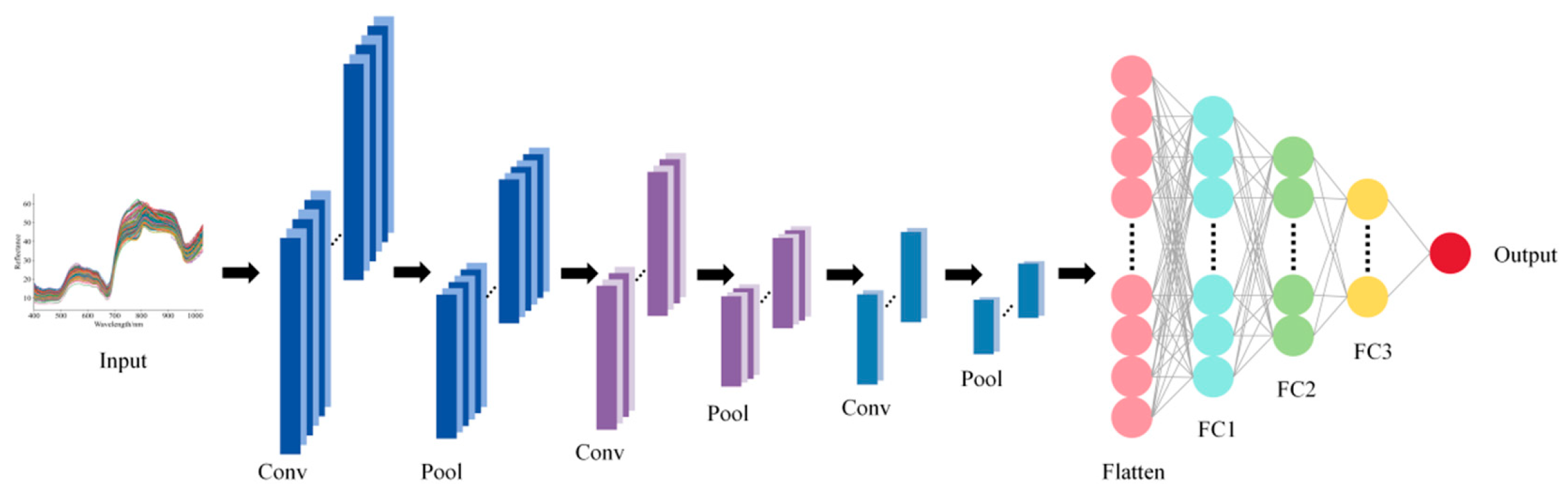 Foods 15 00475 g002 Foods 15 00475 g002