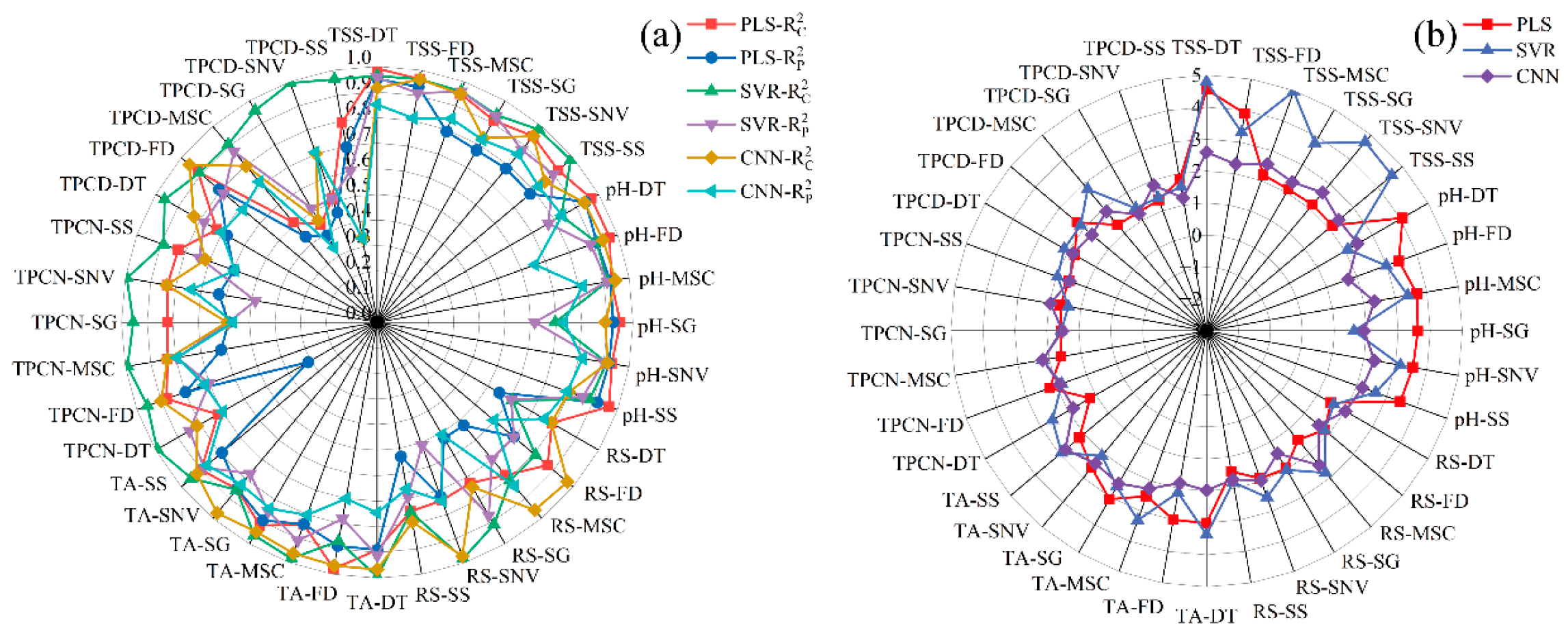 Foods 15 00475 g004 Foods 15 00475 g004