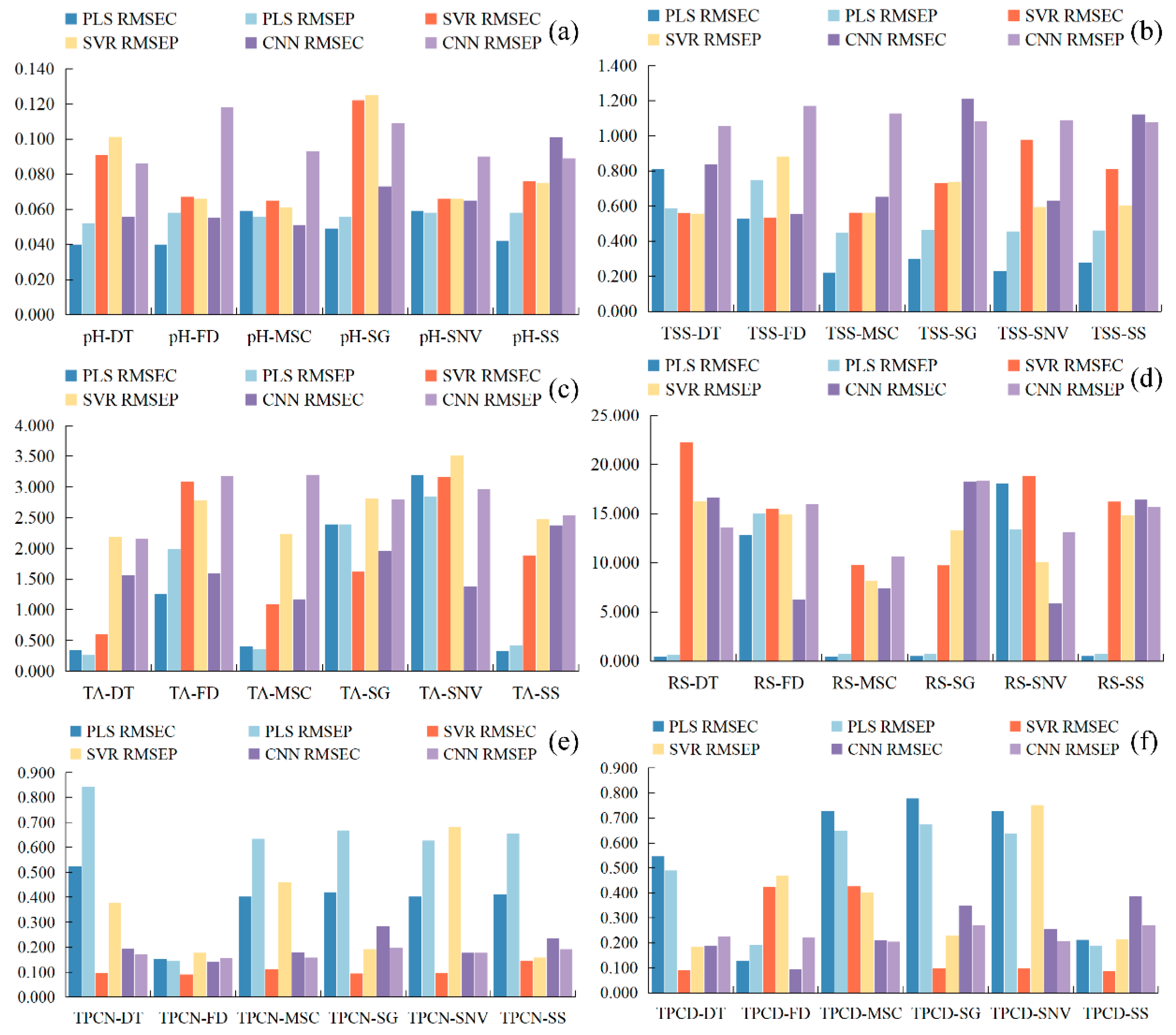 Foods 15 00475 g005 Foods 15 00475 g005
