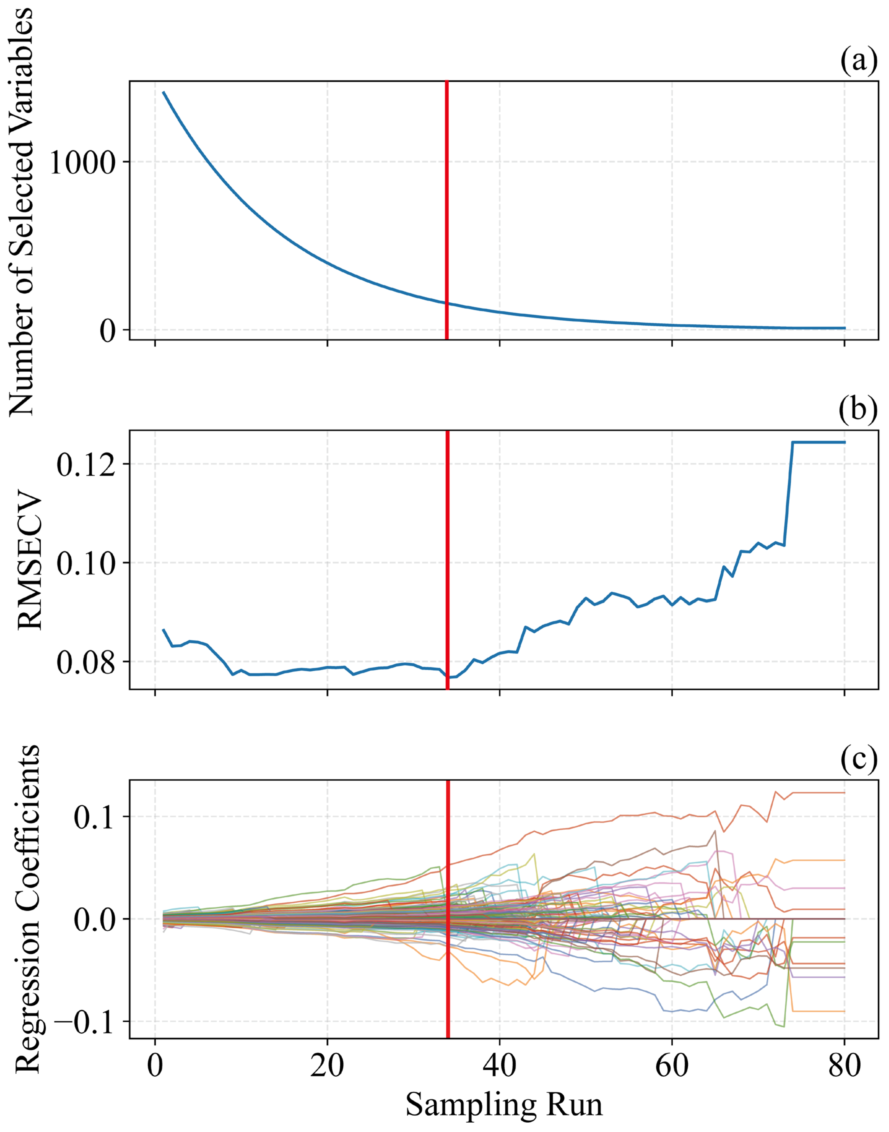 Foods 15 00475 g006 Foods 15 00475 g006