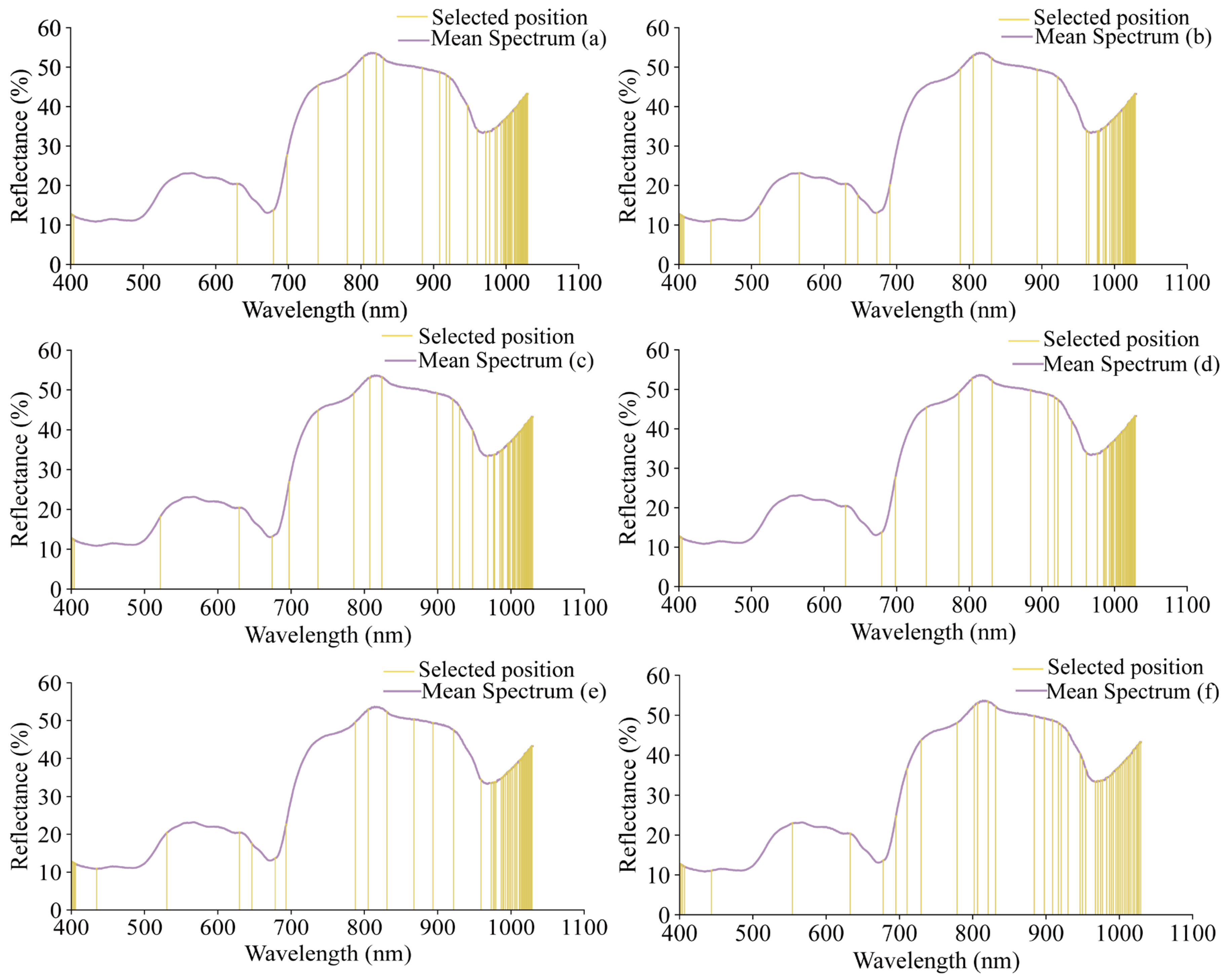 Foods 15 00475 g007 Foods 15 00475 g007
