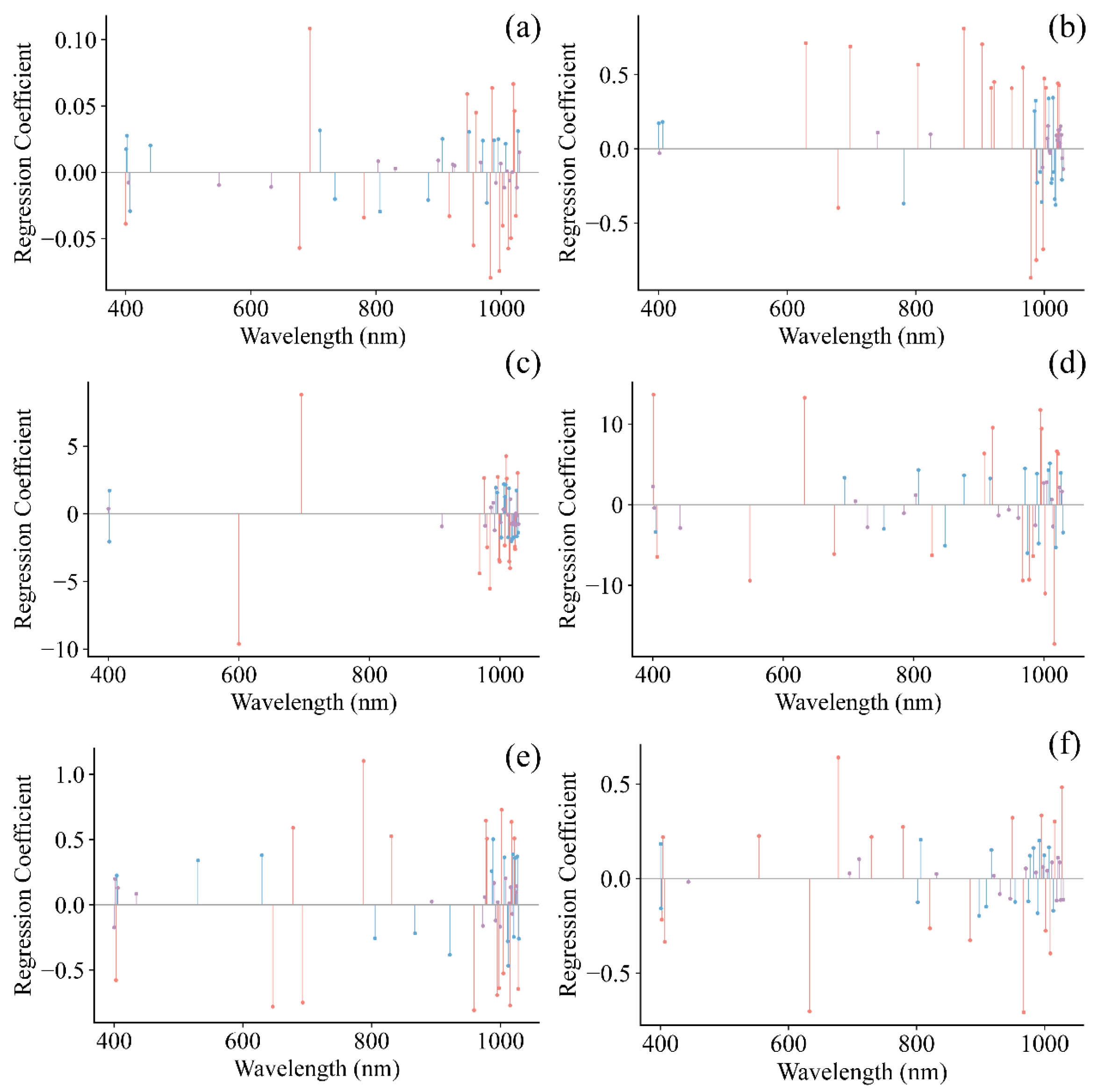 Foods 15 00475 g008 Foods 15 00475 g008