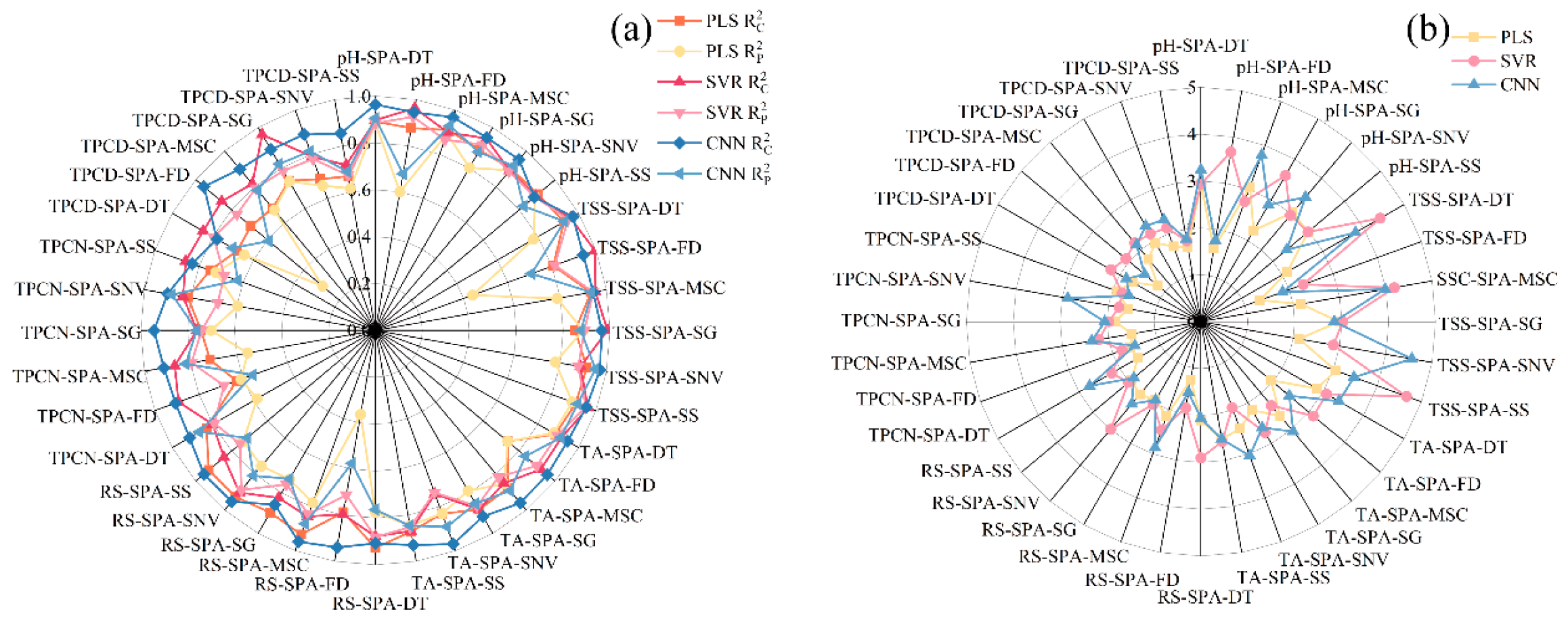 Foods 15 00475 g010 Foods 15 00475 g010