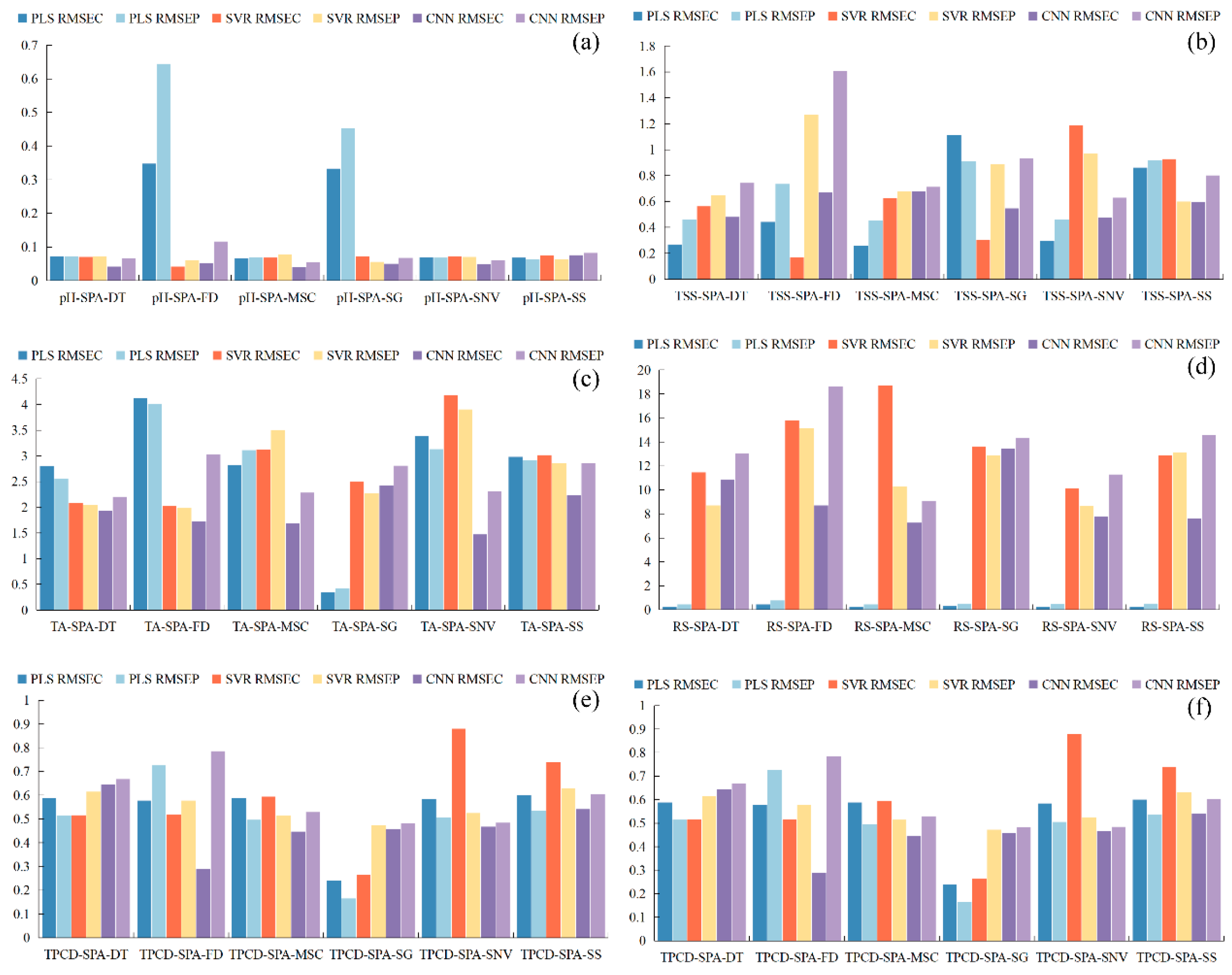 Foods 15 00475 g011 Foods 15 00475 g011