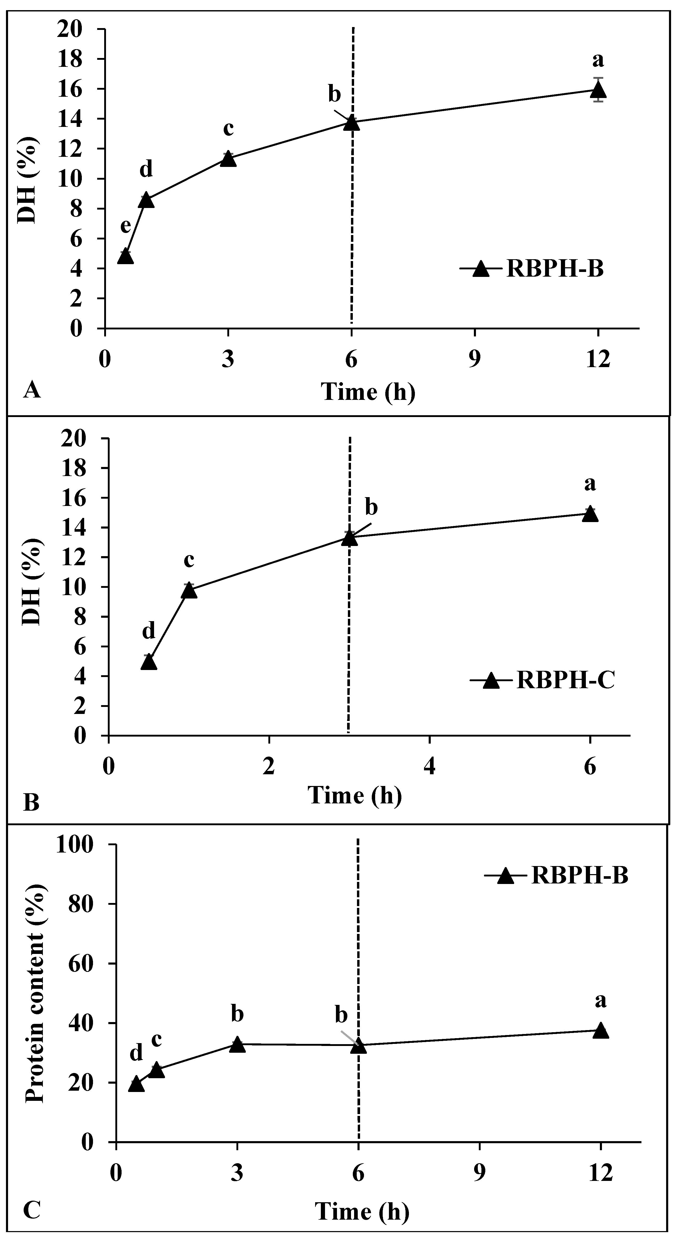 Foods 15 00516 g002a