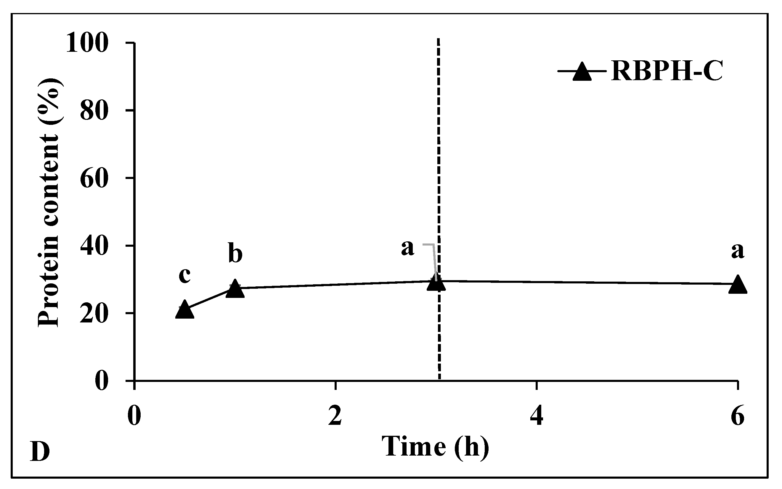 Foods 15 00516 g002b