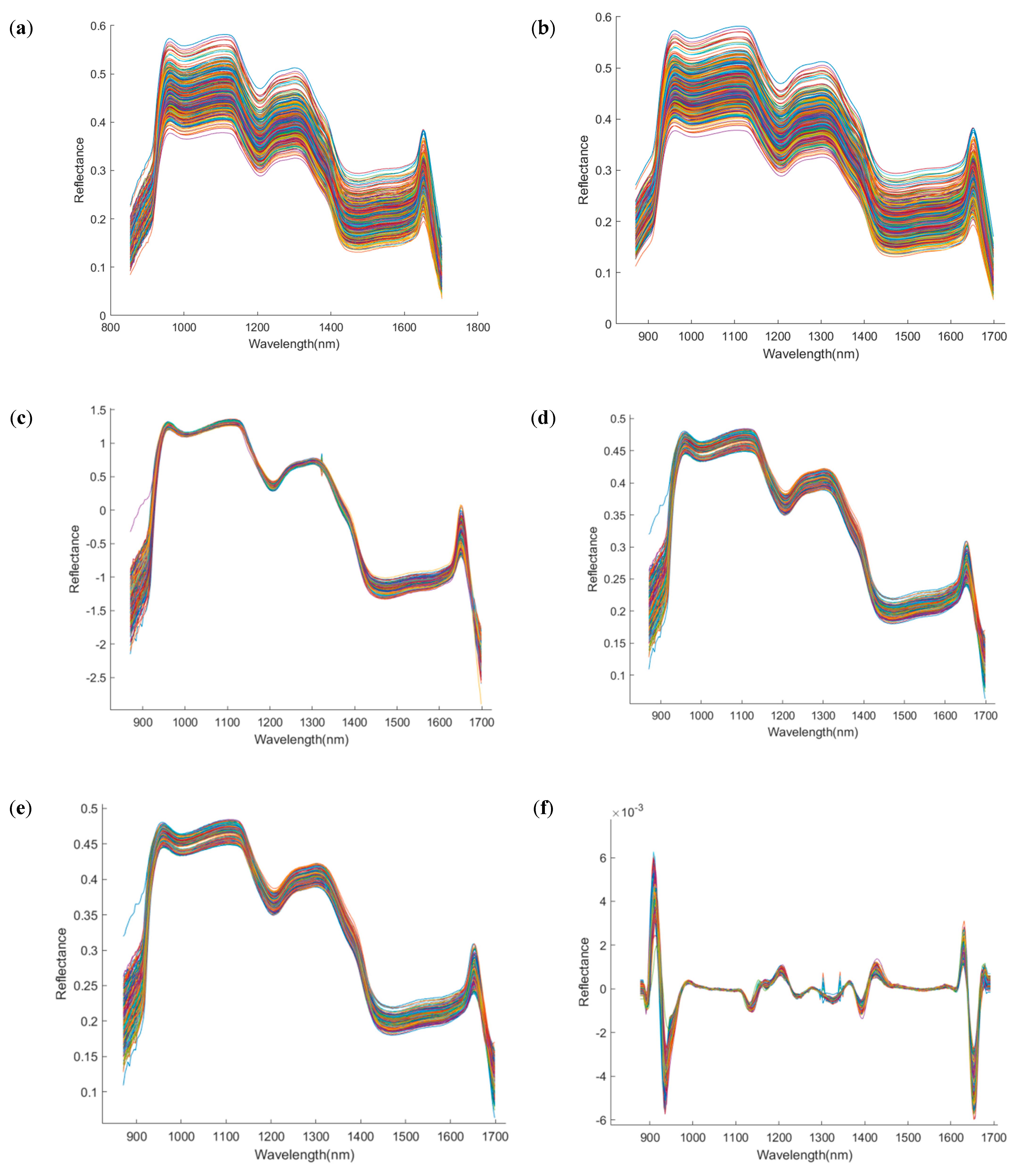 Foods 15 00566 g005a