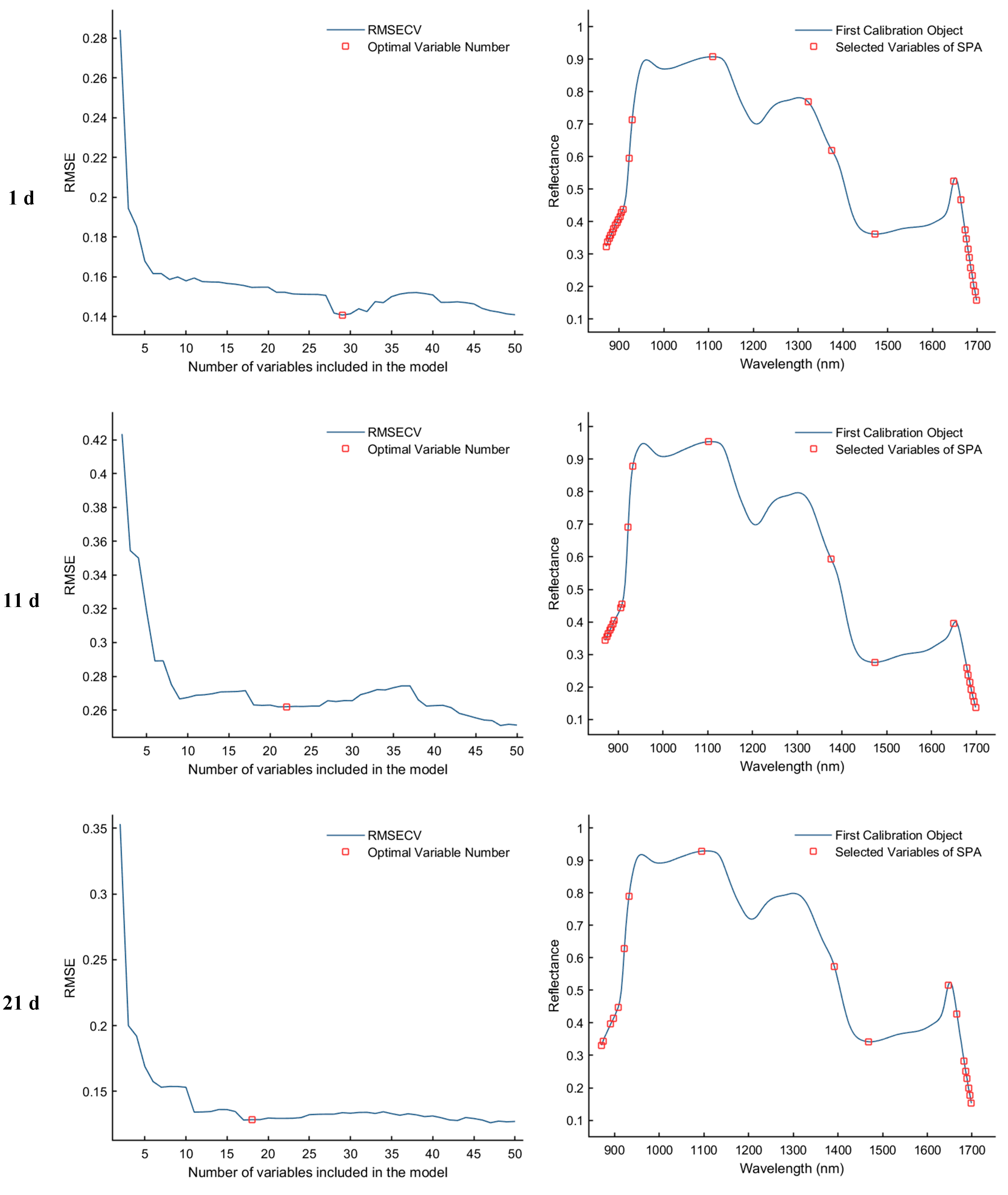 Foods 15 00566 g007a