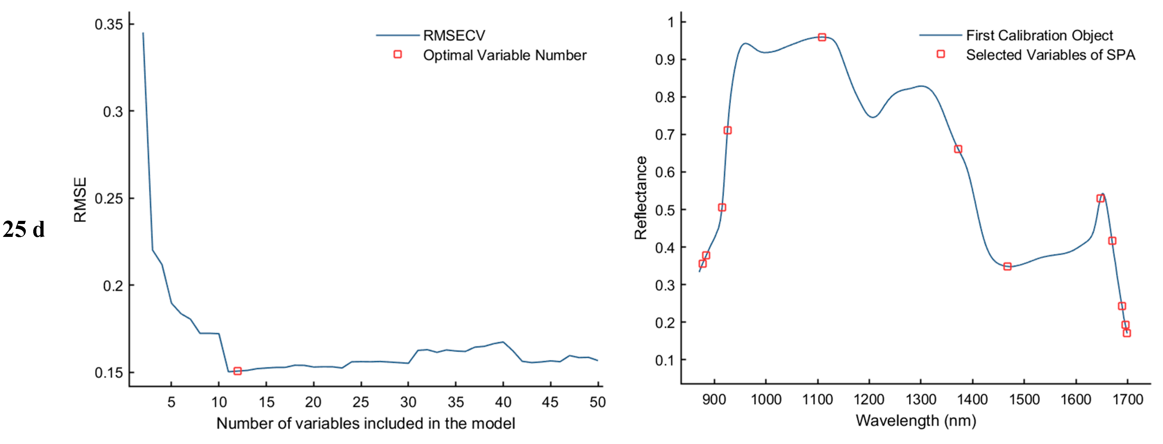 Foods 15 00566 g007b