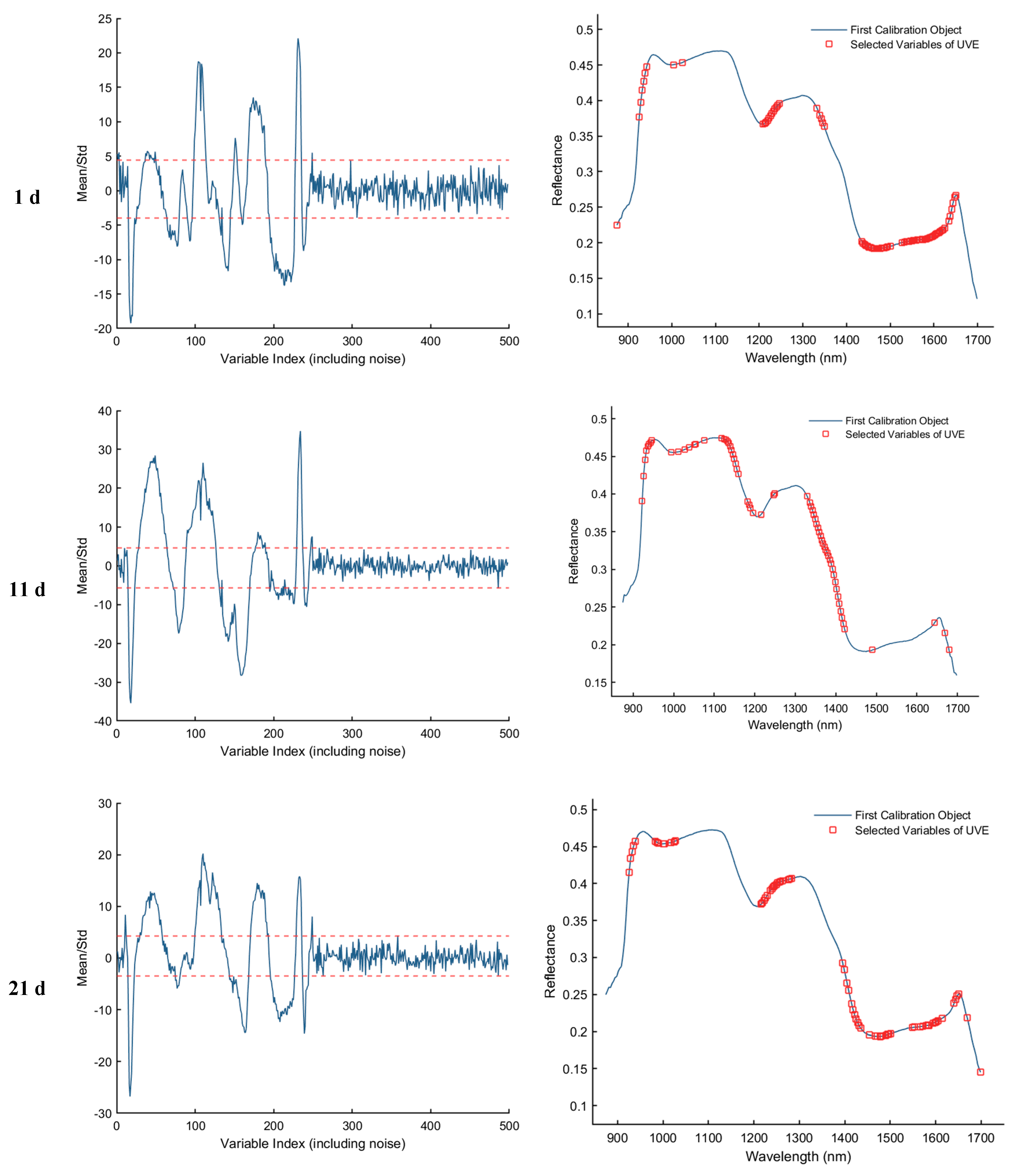 Foods 15 00566 g008a