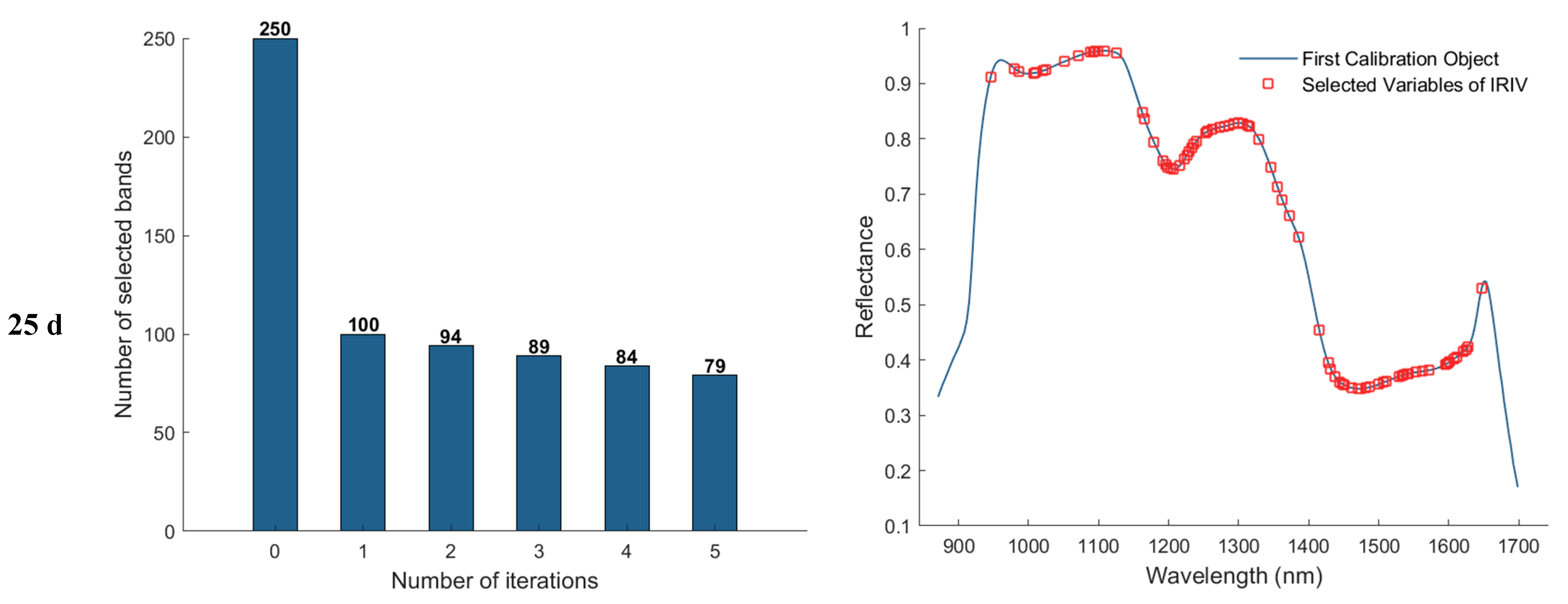 Foods 15 00566 g009b