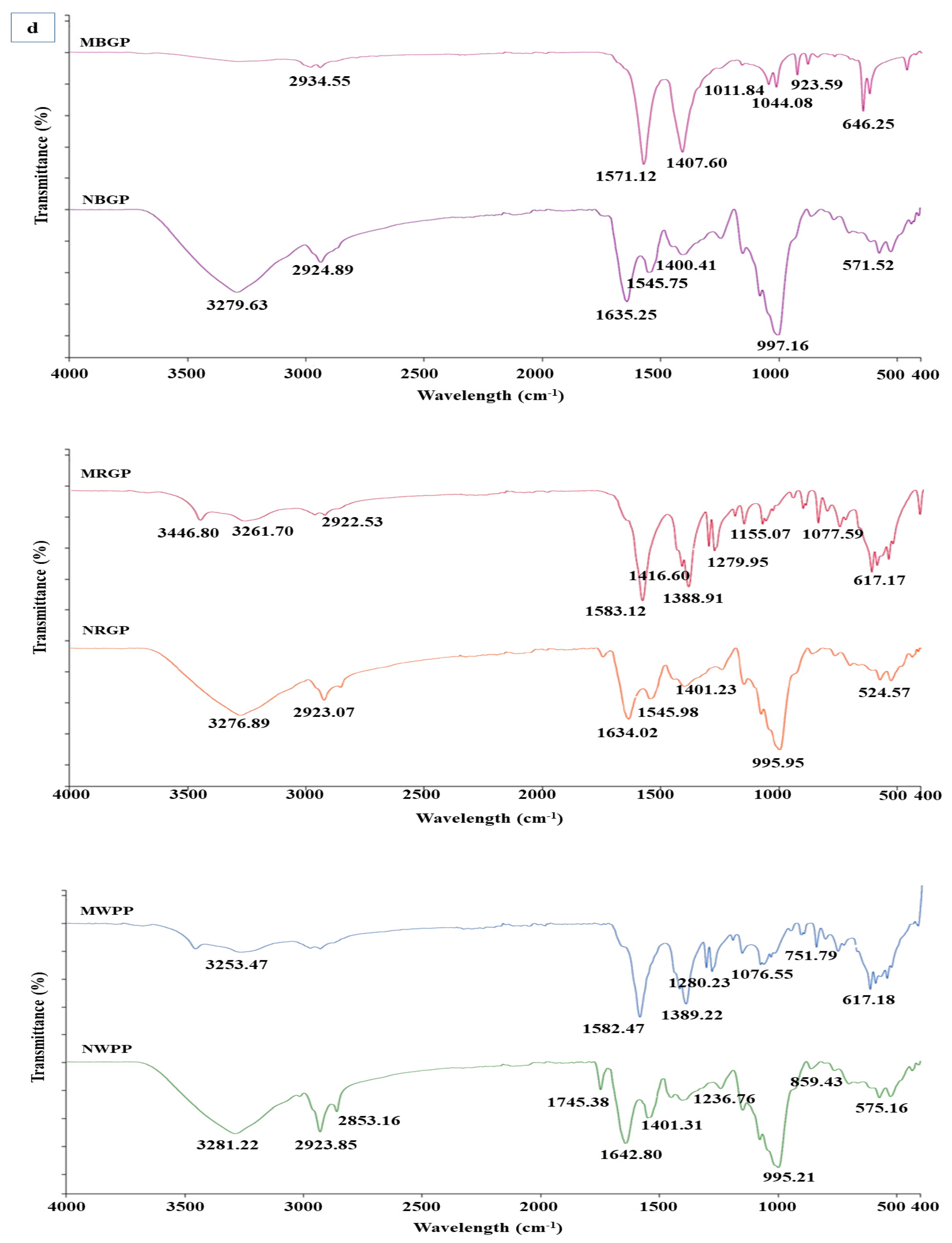 Foods 15 00580 g002c