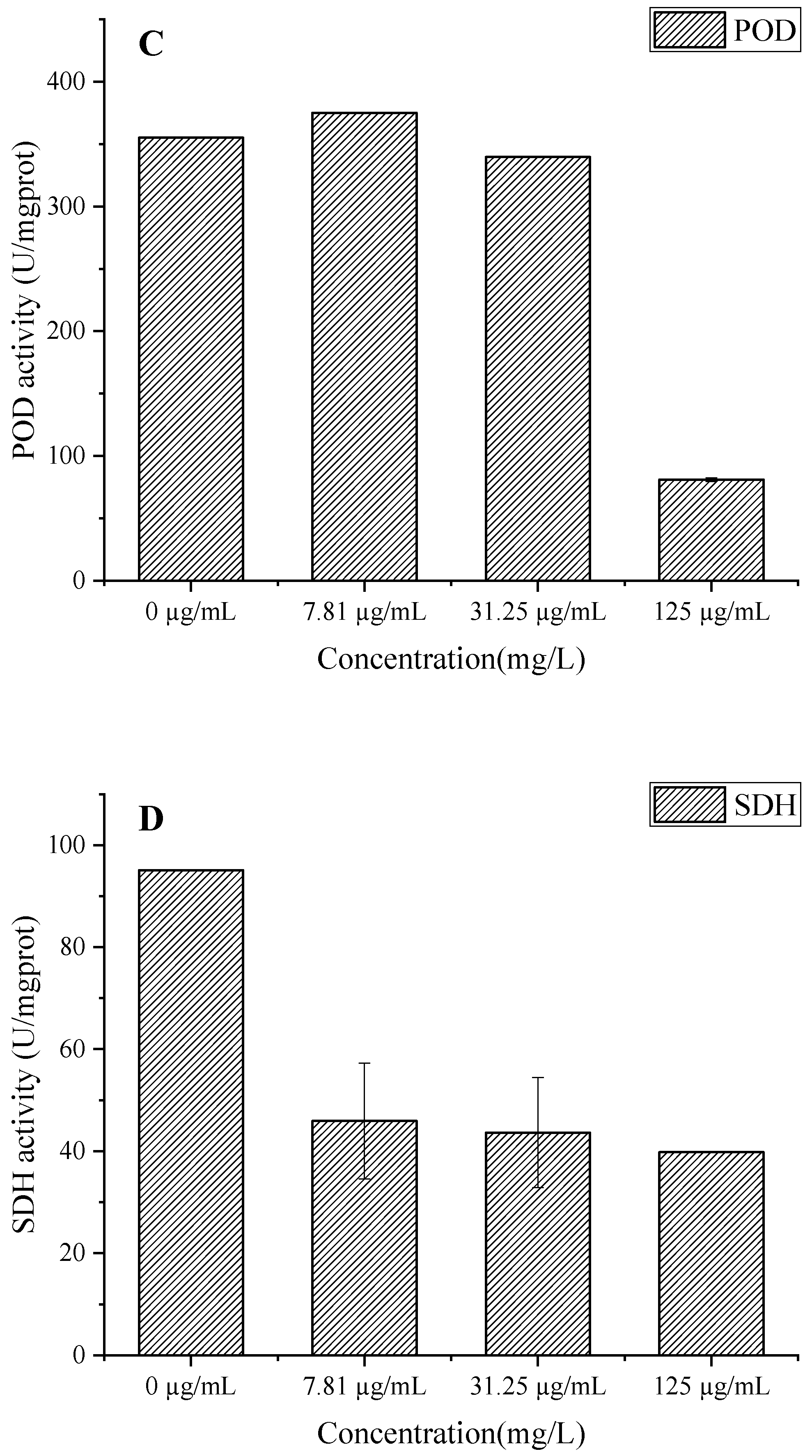 Foods 15 00583 g009b