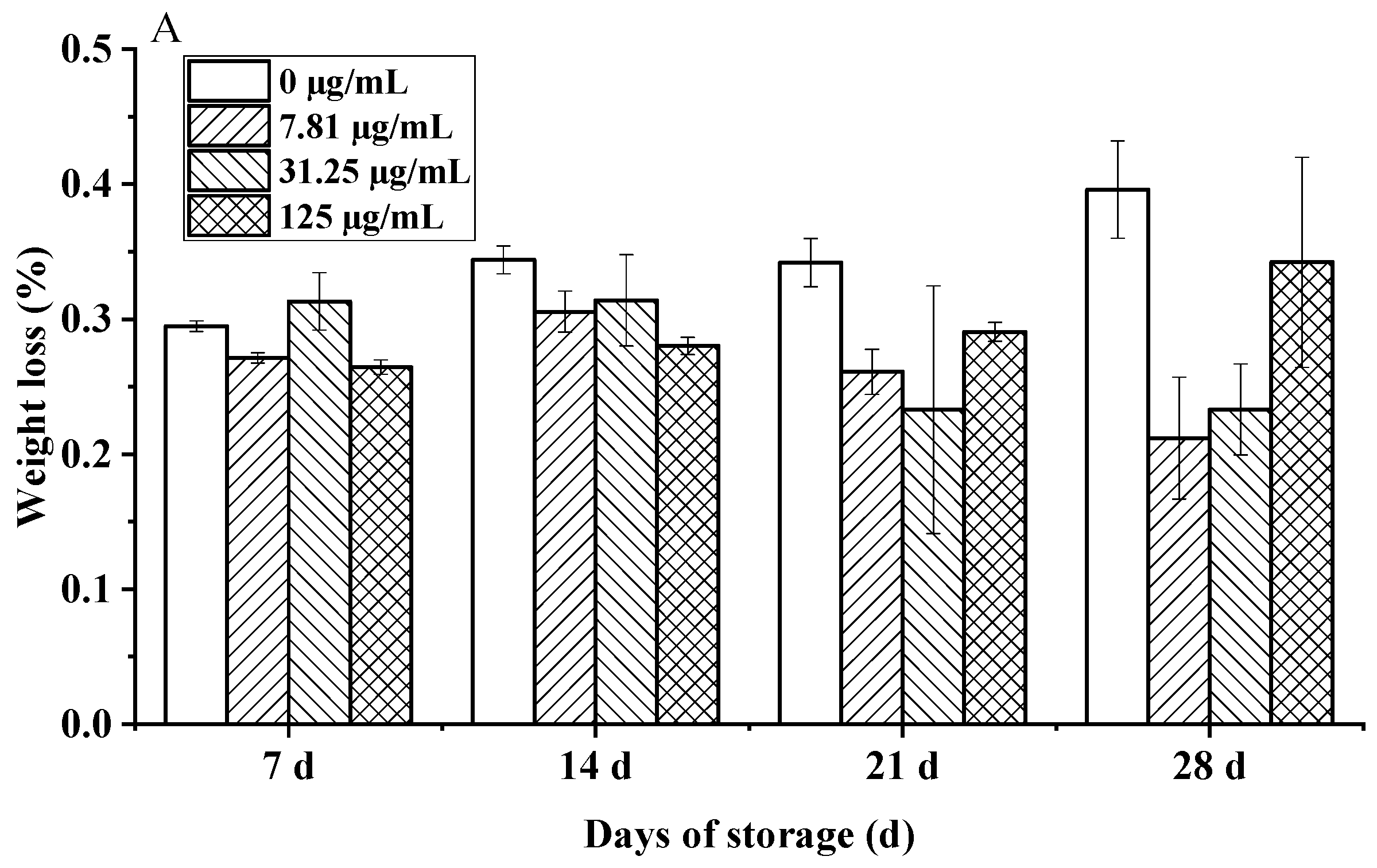 Foods 15 00583 g010a