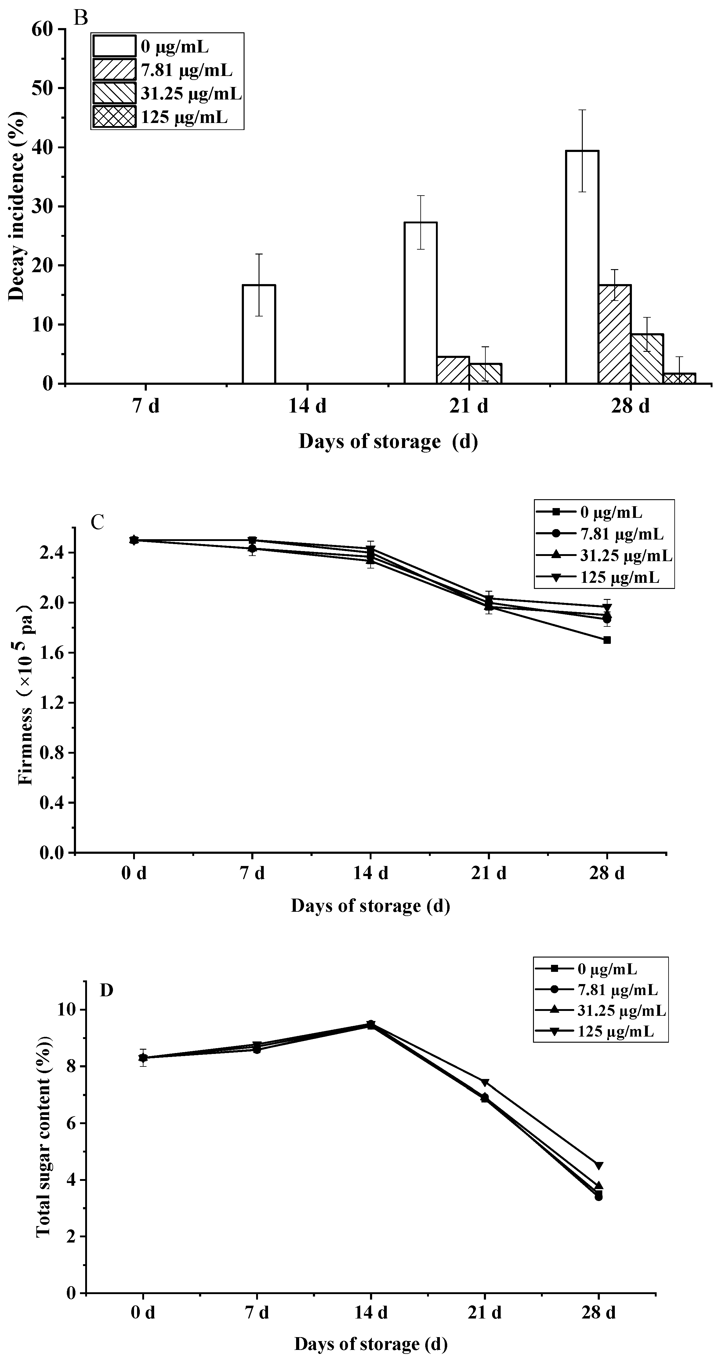 Foods 15 00583 g010b