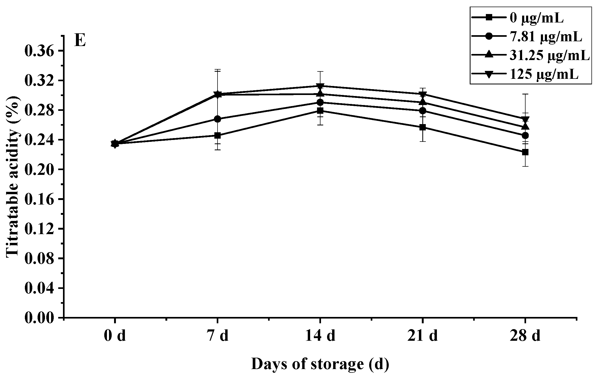 Foods 15 00583 g010c