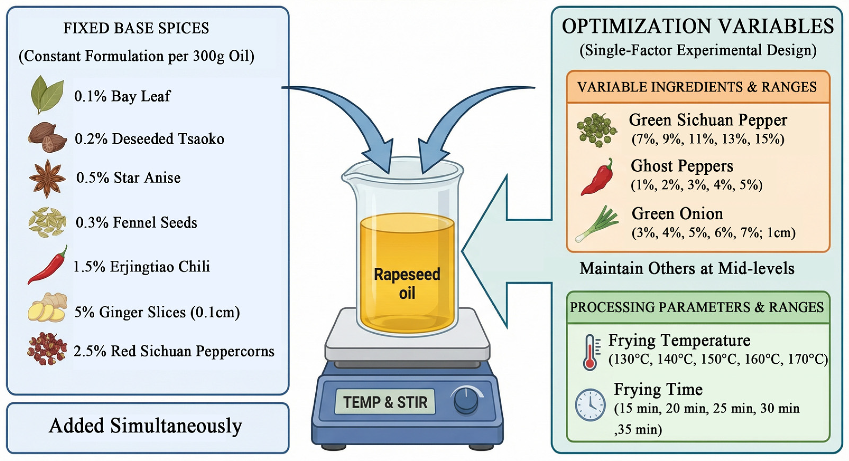 Foods 15 00626 g001