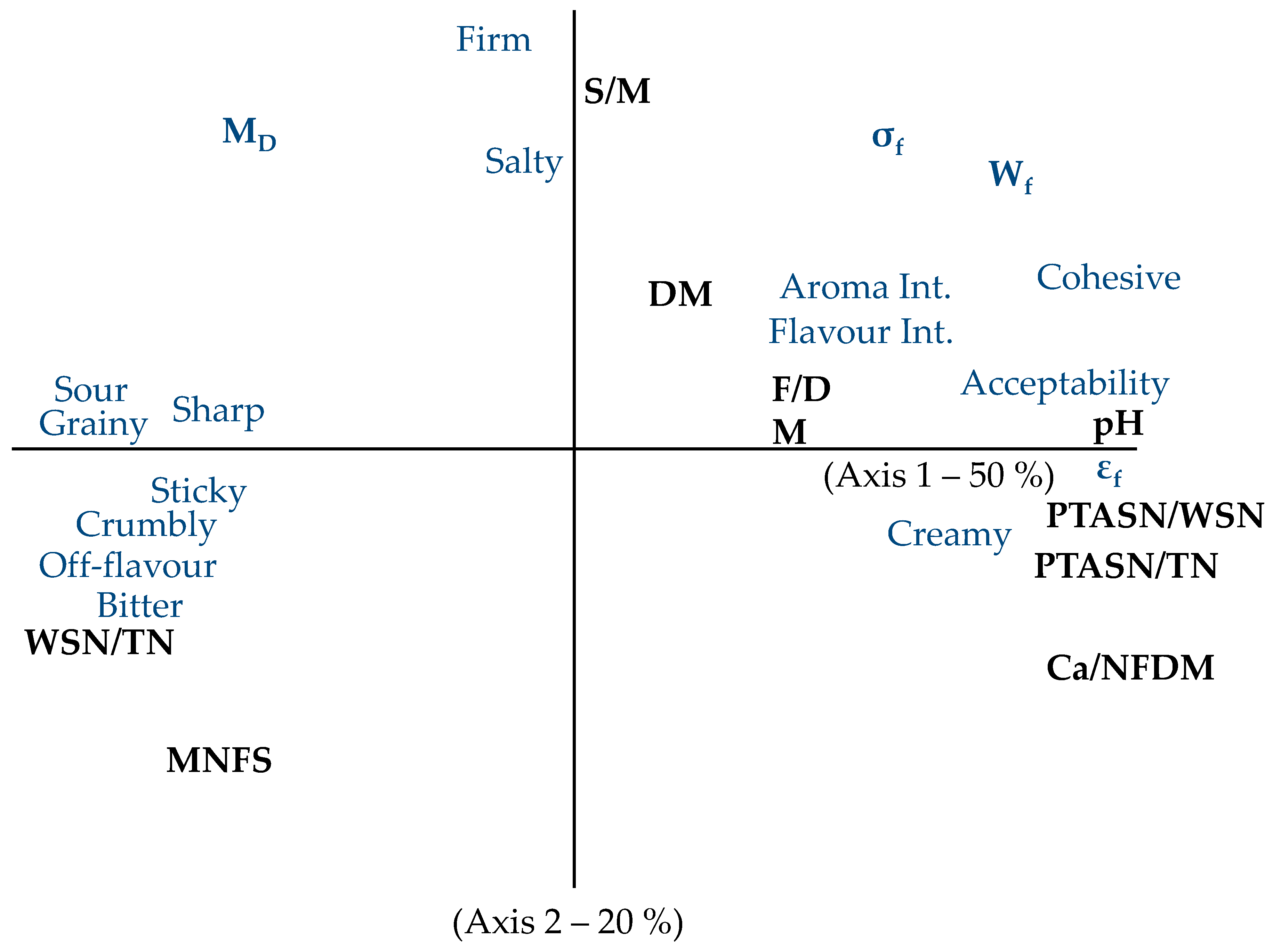 Foods 15 01462 g003