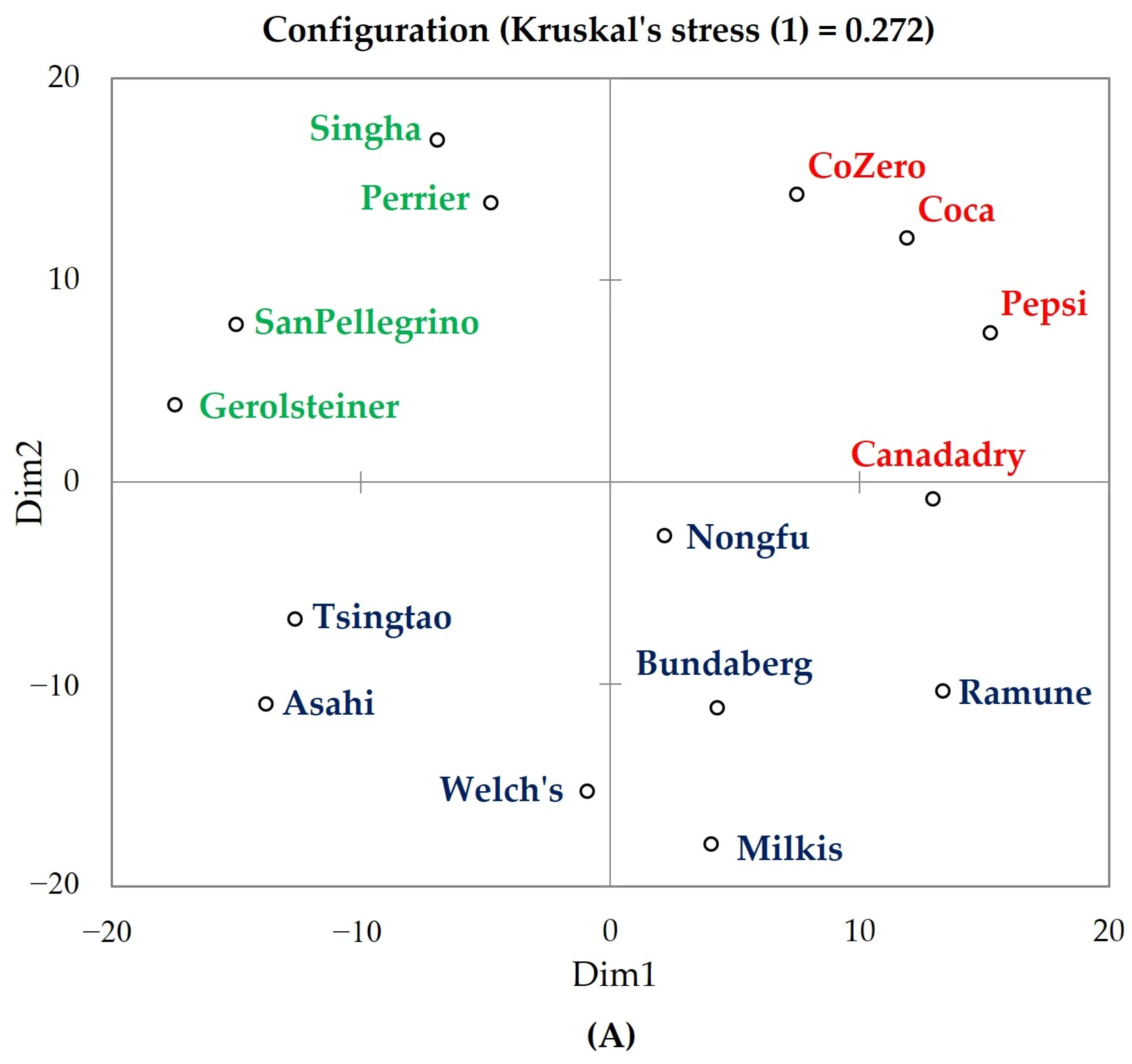 Carbonation Perception and Texture Characteristics of Carbonated ...