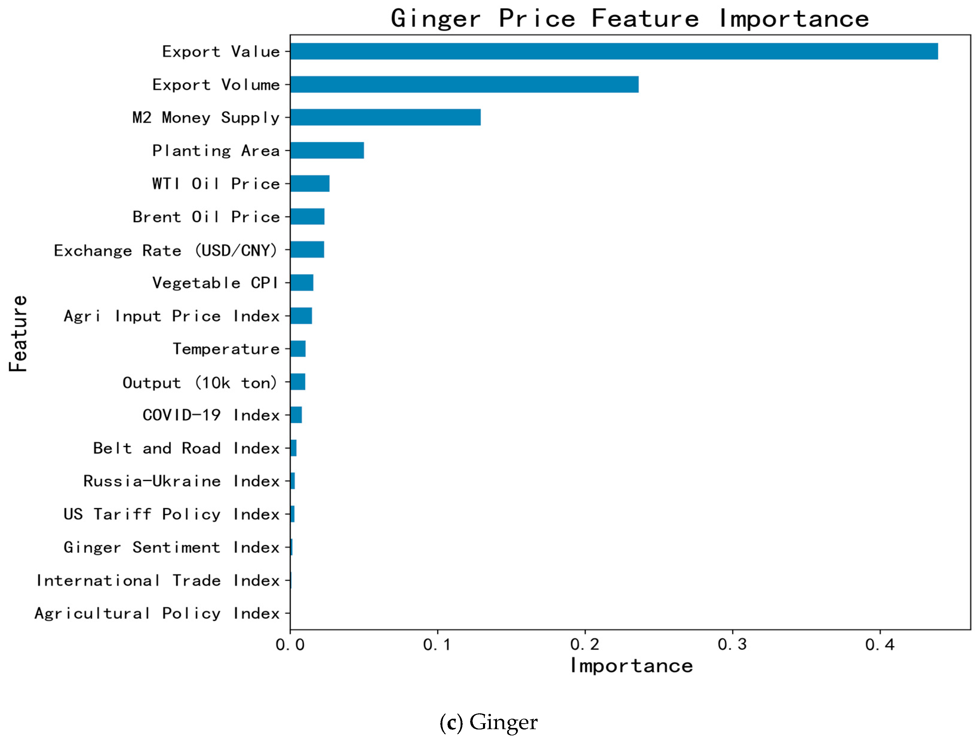 Foods 15 02305 g012b Foods 15 02305 g012b