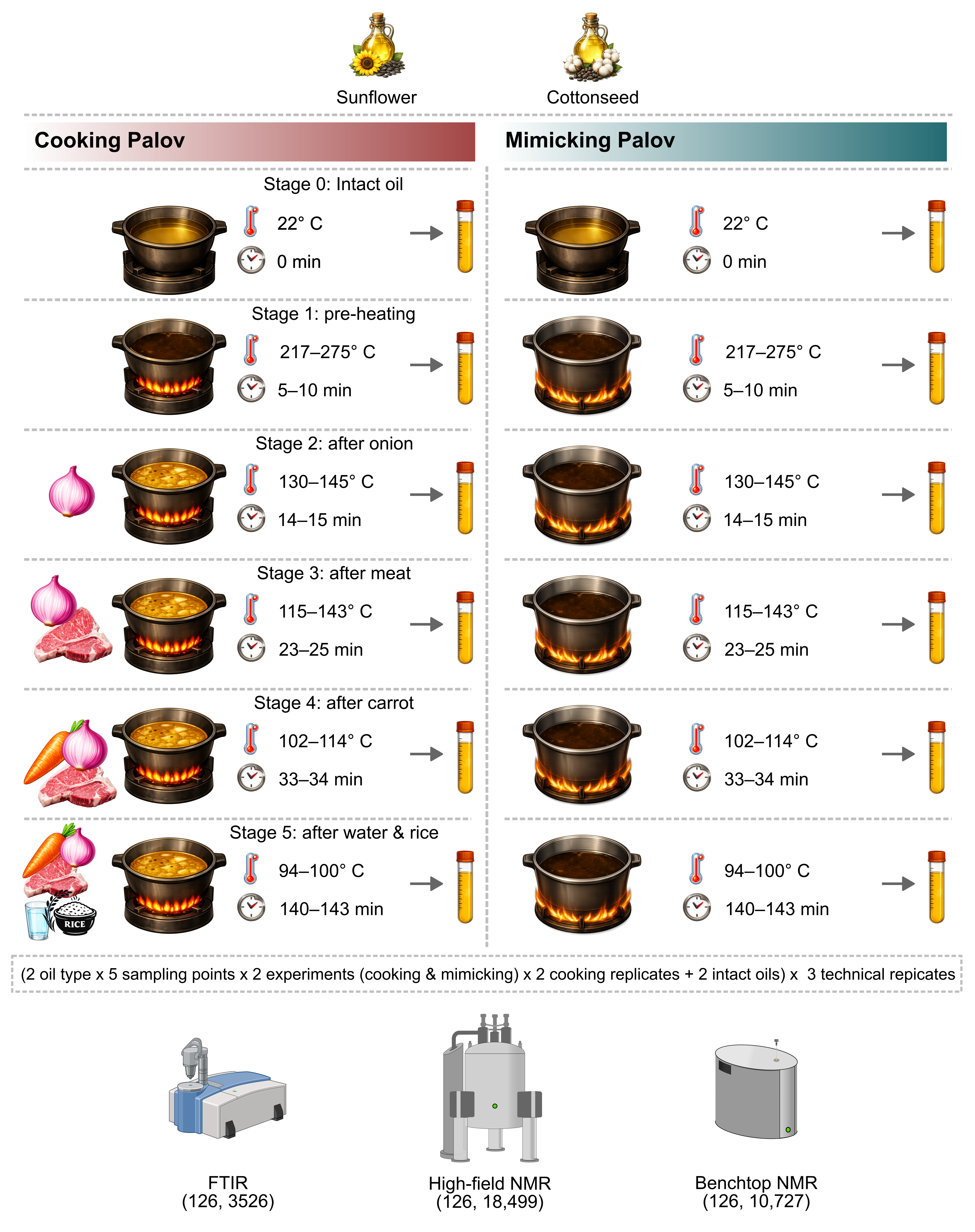 Foods 15 03222 g001 Foods 15 03222 g001