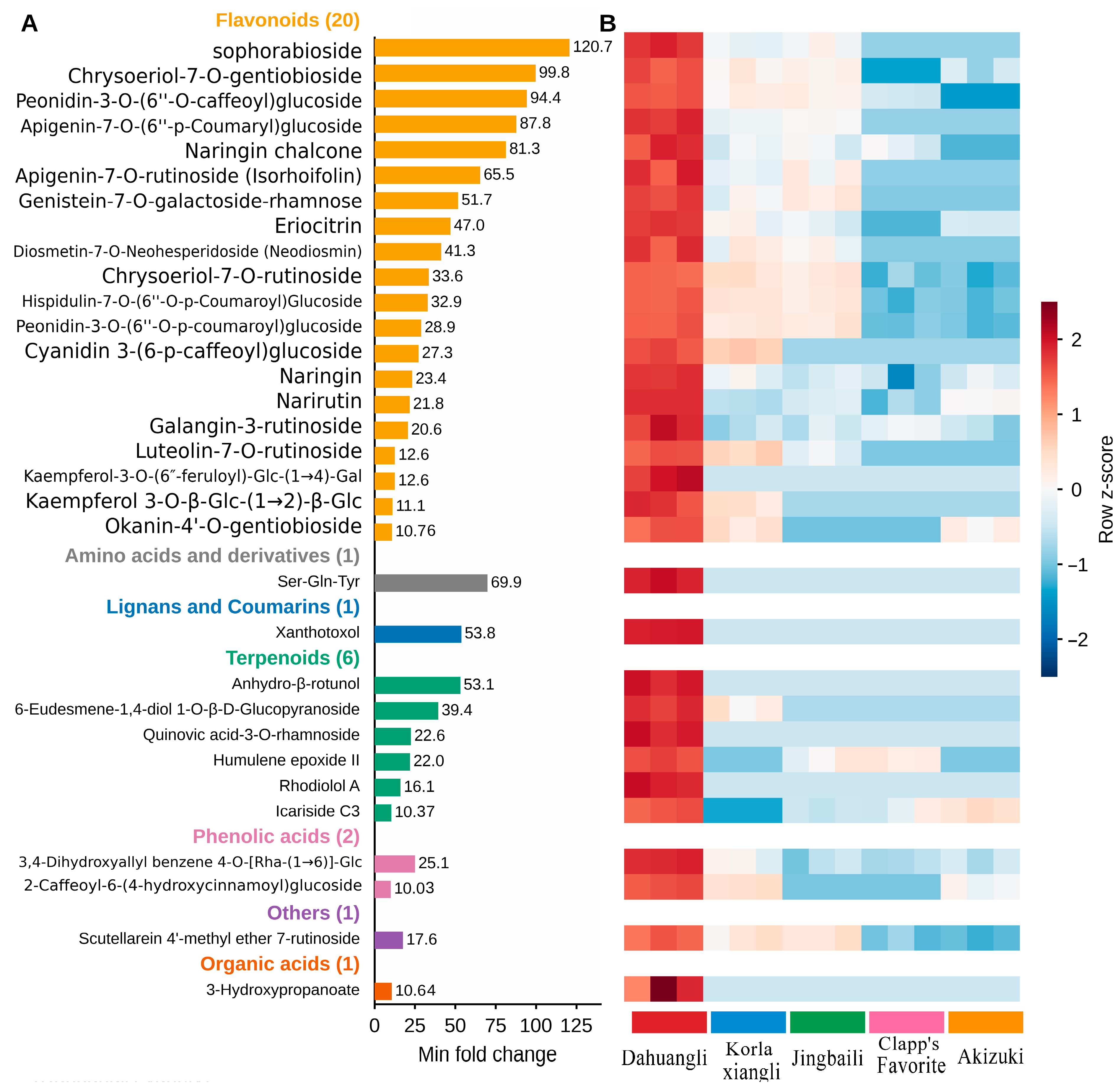 Foods 15 03457 g004 Foods 15 03457 g004